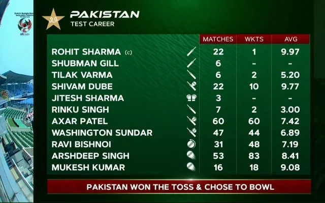Broadcast Graphic Accidentally Places Indian Players in Pakistan XI