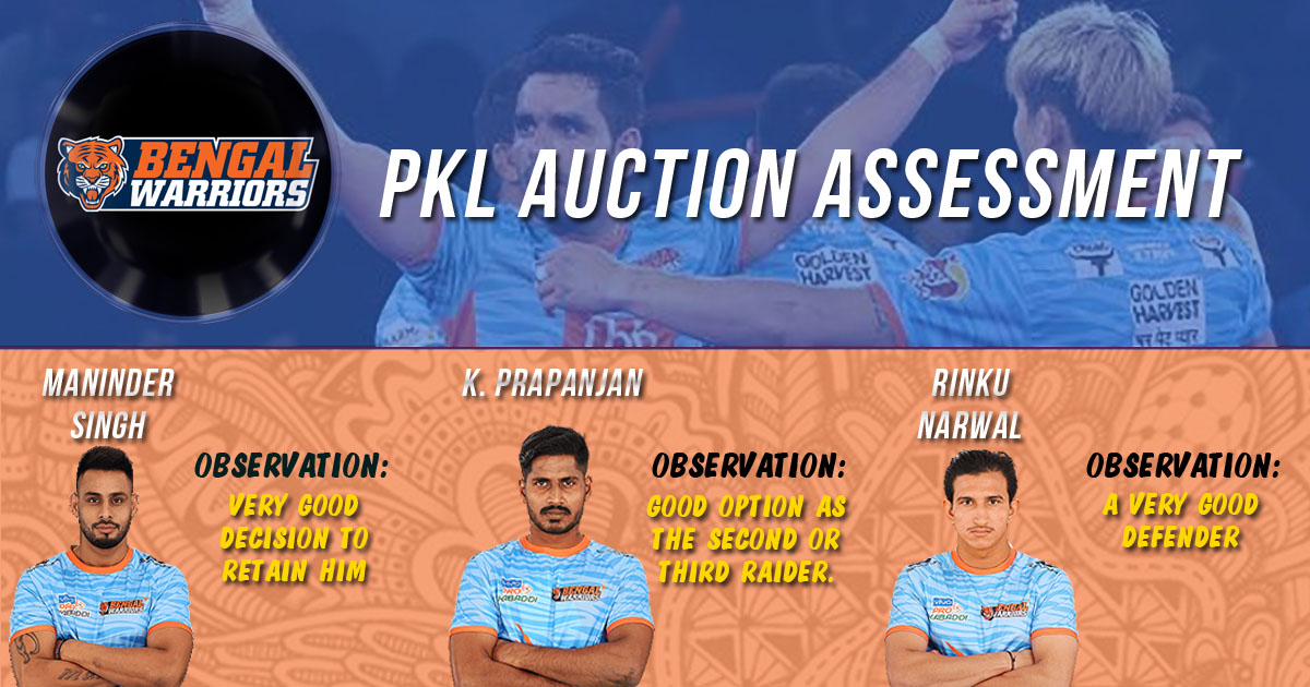 PKL Auctions What clicked and what didn’t Bengal Warriors