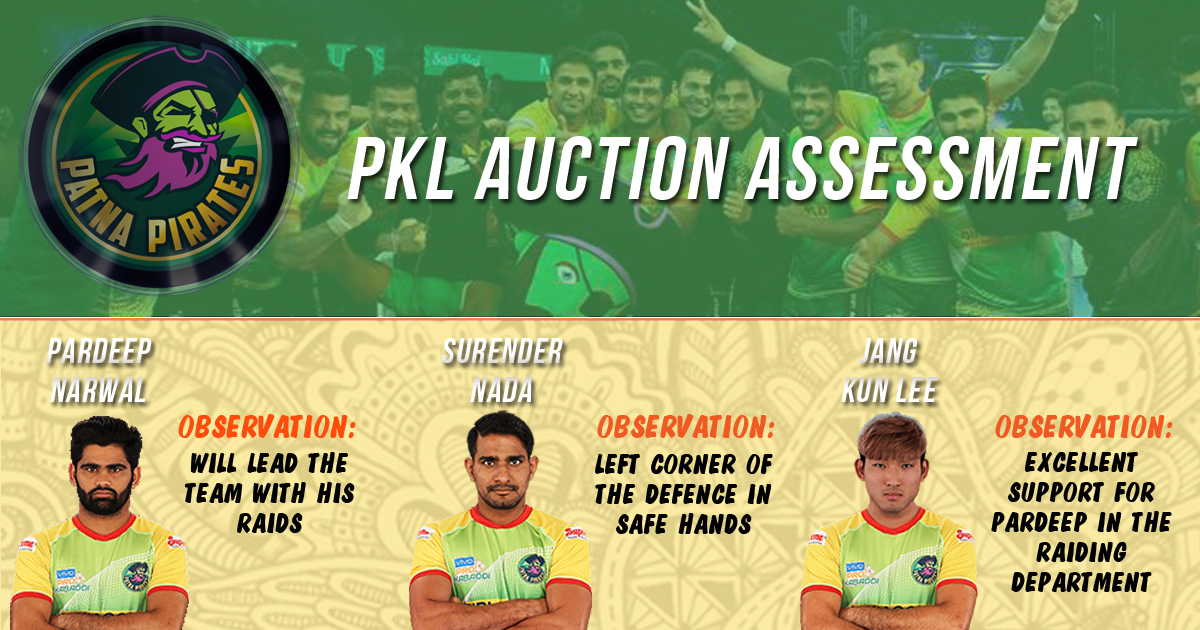 PKL Auctions What clicked and what didn’t Patna Pirates