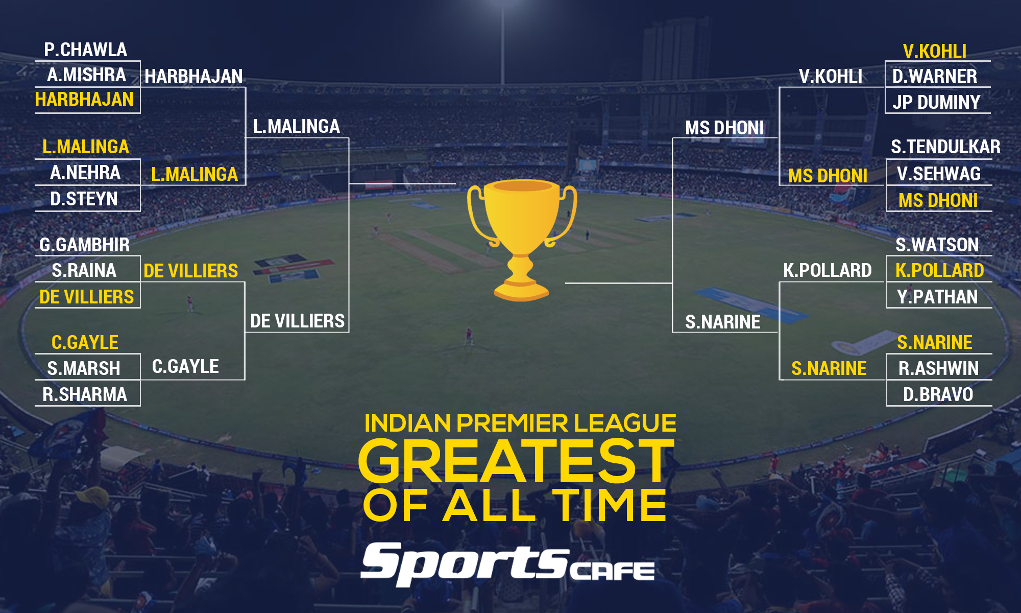 IPL GOAT: GREATEST IPL PLAYER OF ALL TIME