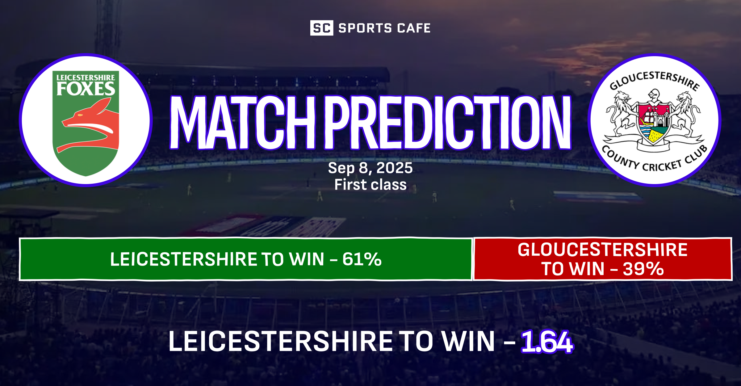 Leicestershire vs Gloucestershire
