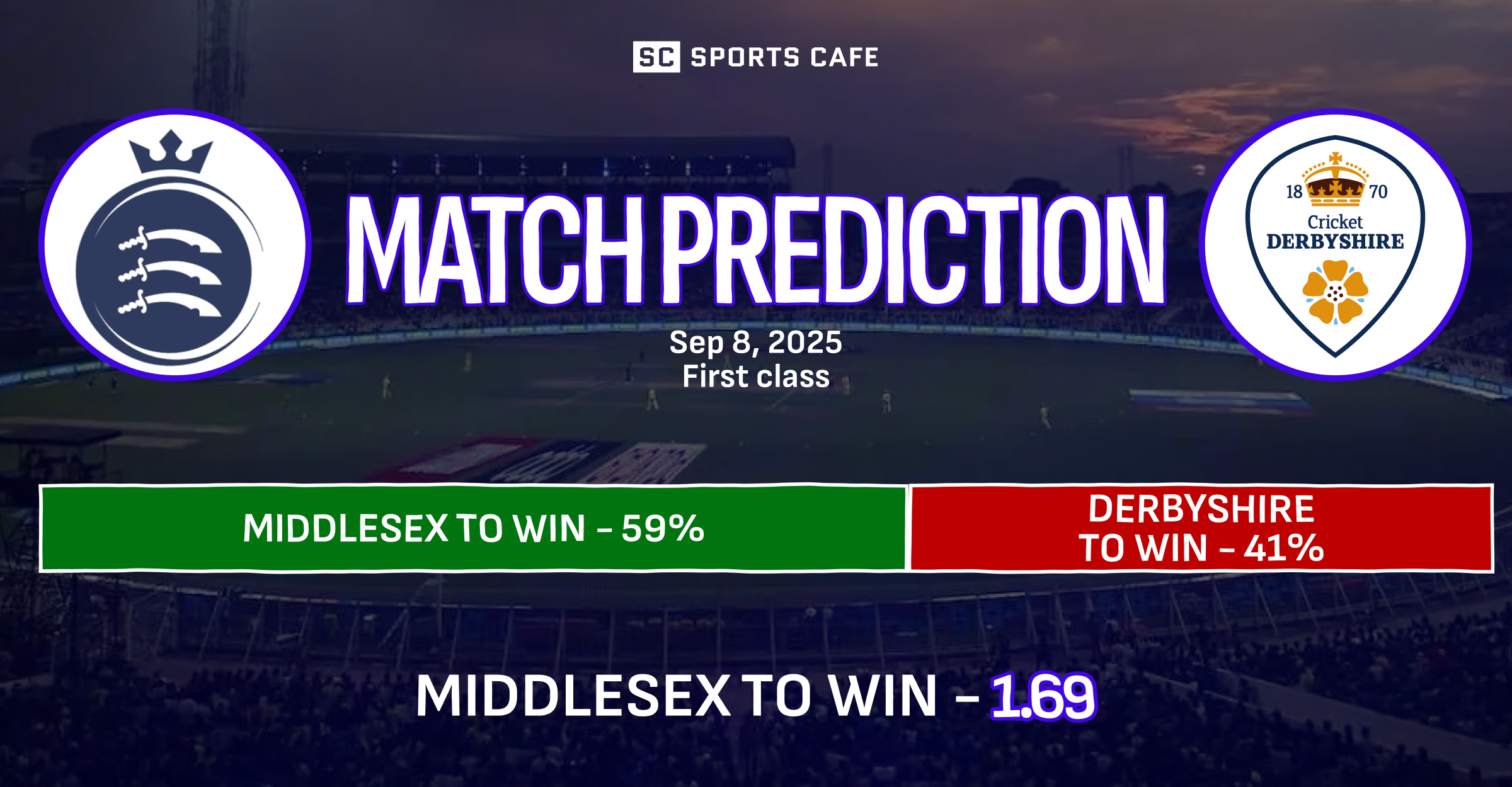 Middlesex vs Derbyshire