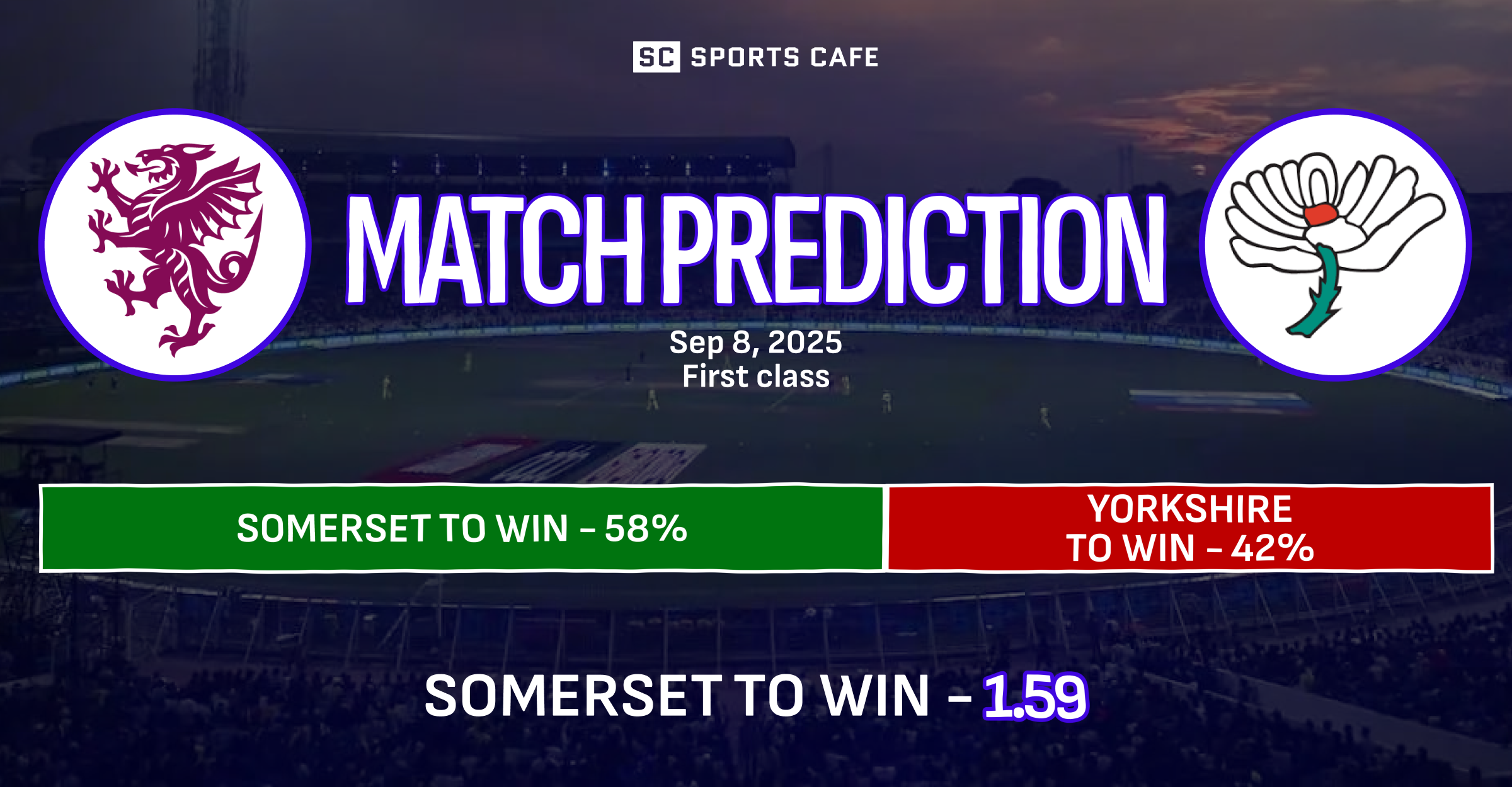 Somerset vs Yorkshire