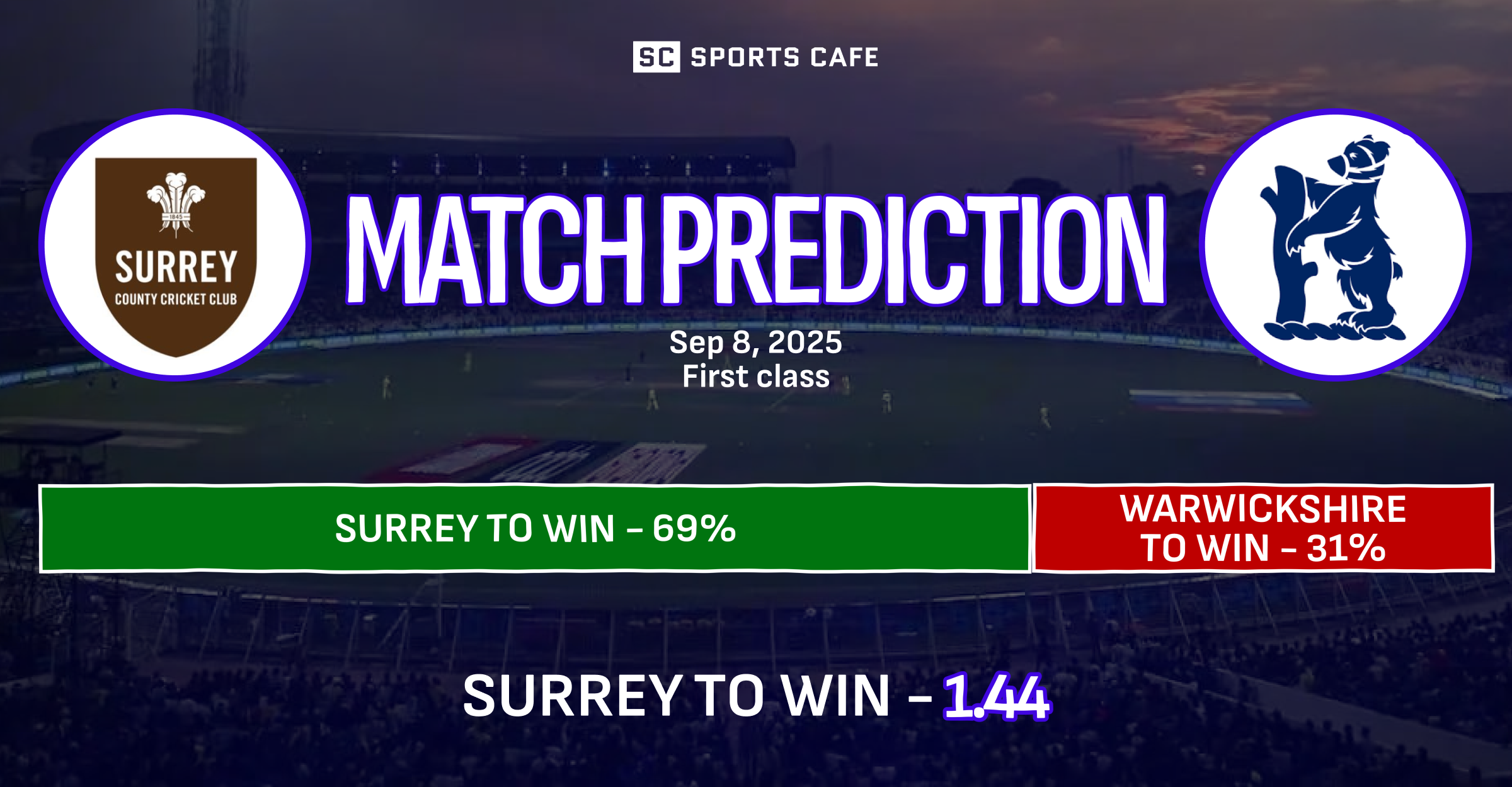 Surrey vs Warwickshire
