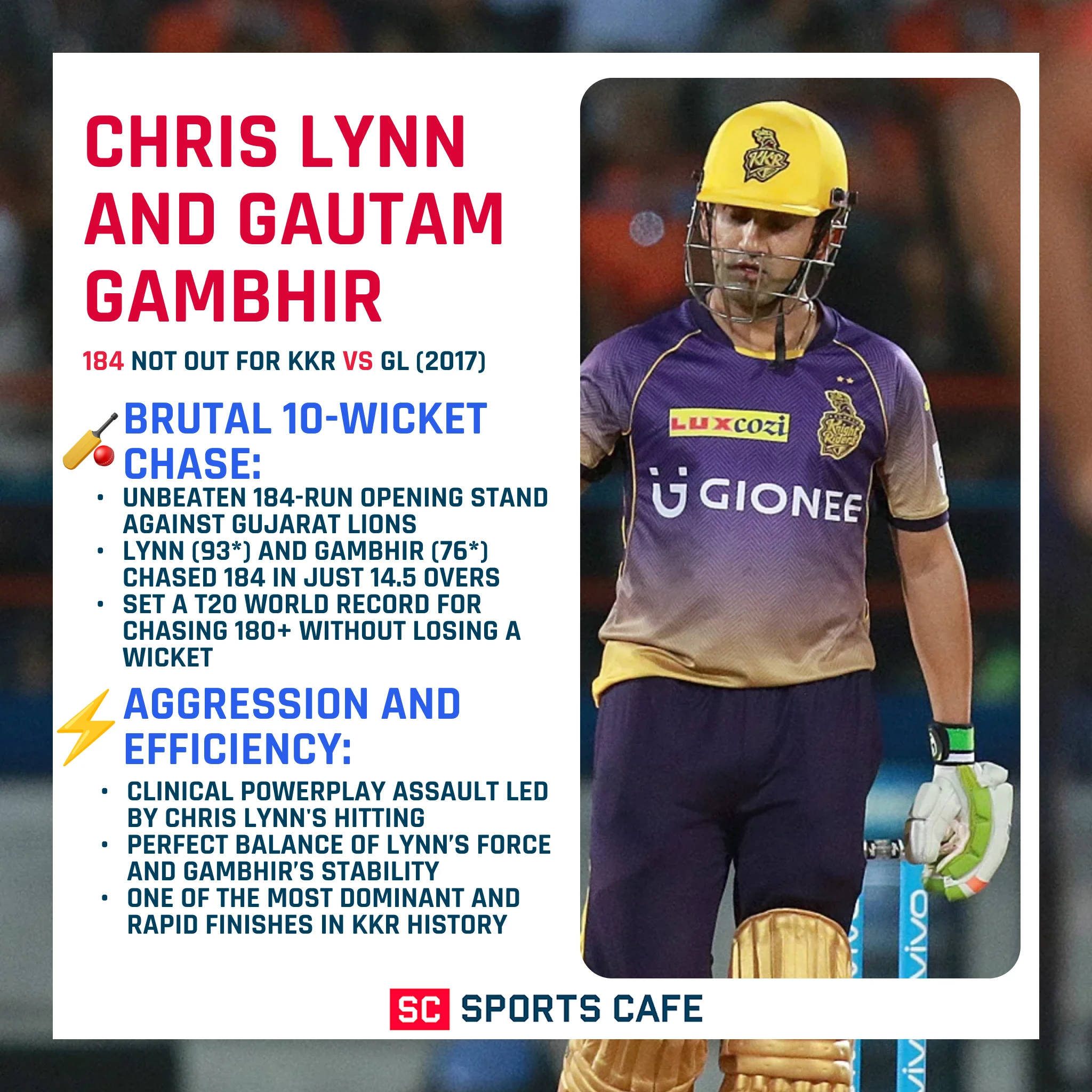 Chris Lynn and Gautam Gambhir.