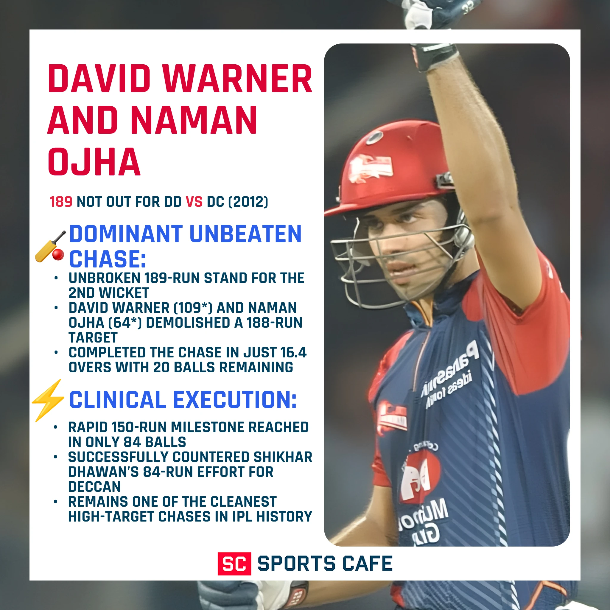 David Warner and Naman Ojha.