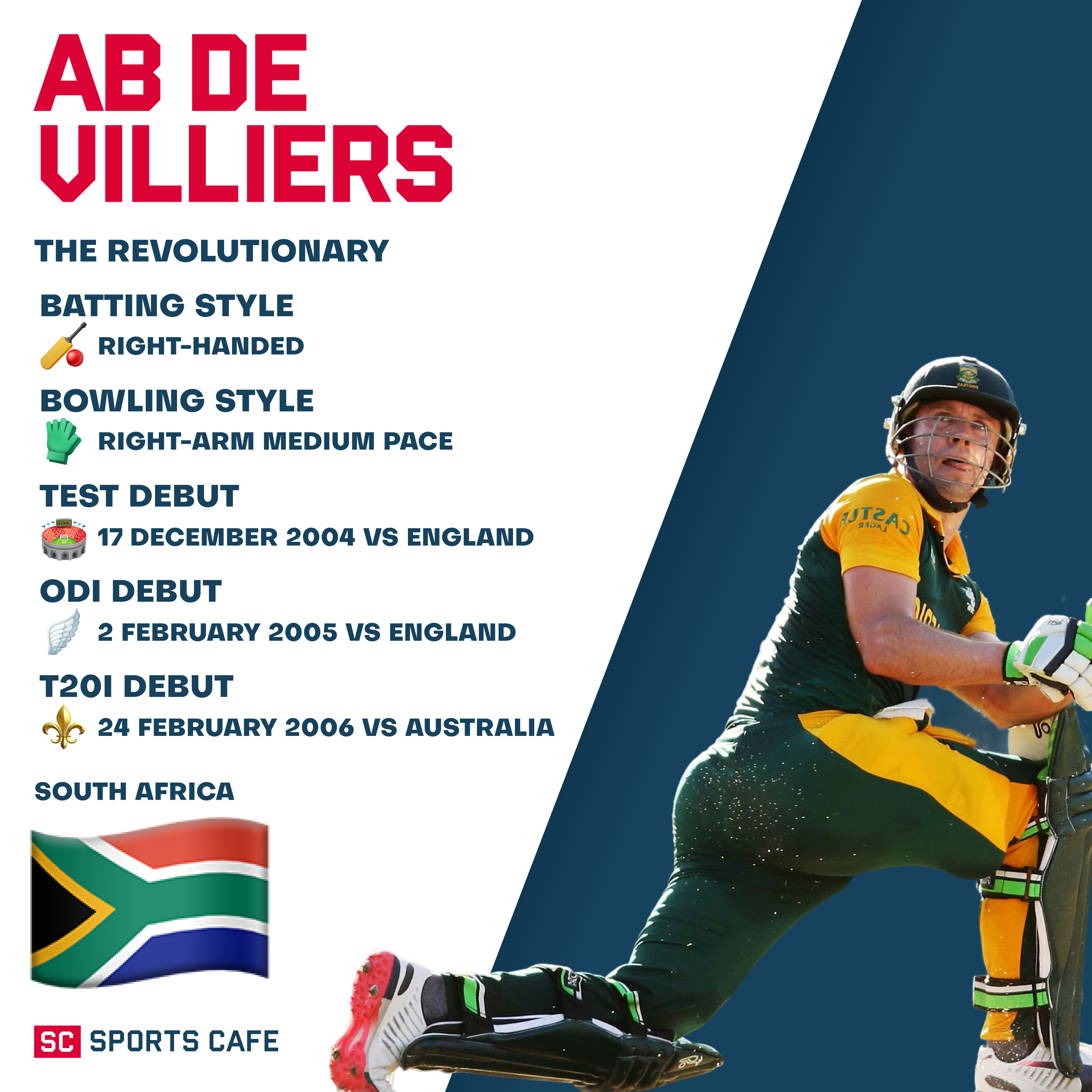 AB de Villiers Best Fielding Spots.