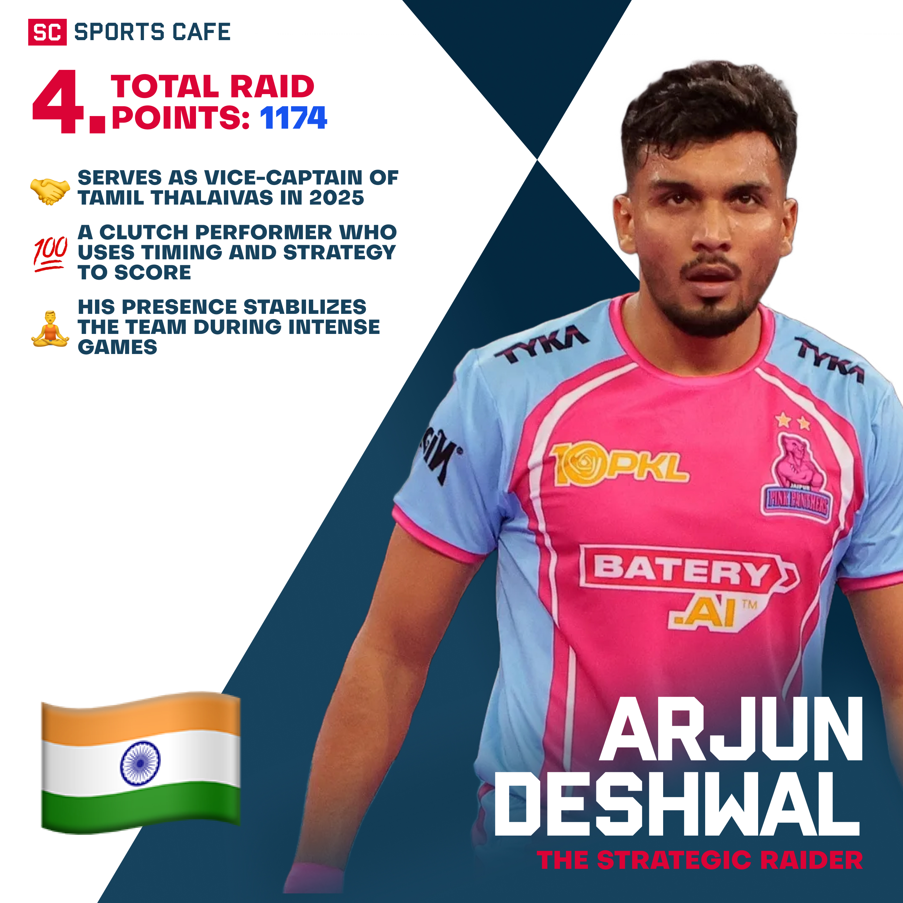 Arjun Deshwal Best Raiders in Pro Kabaddi.