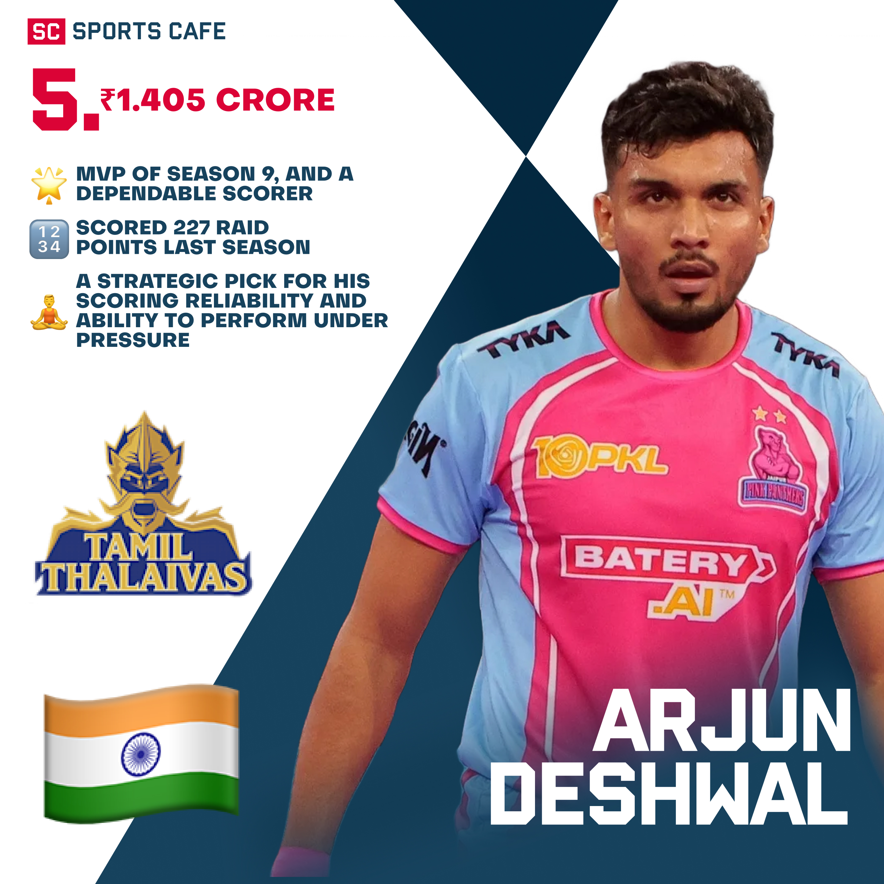 Arjun Deshwal Pro Kabaddi Auction.