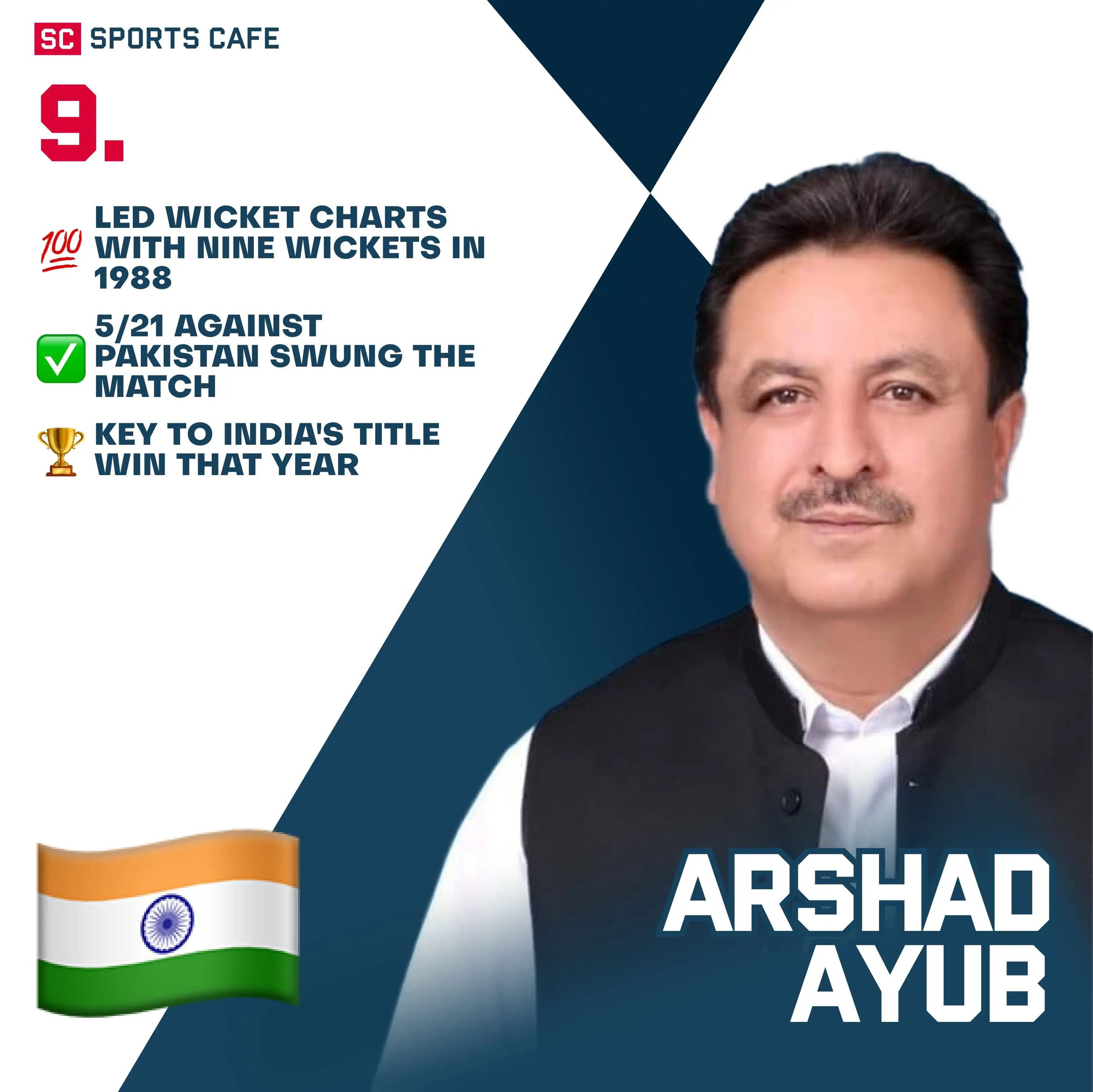Arshad Ayub (India).