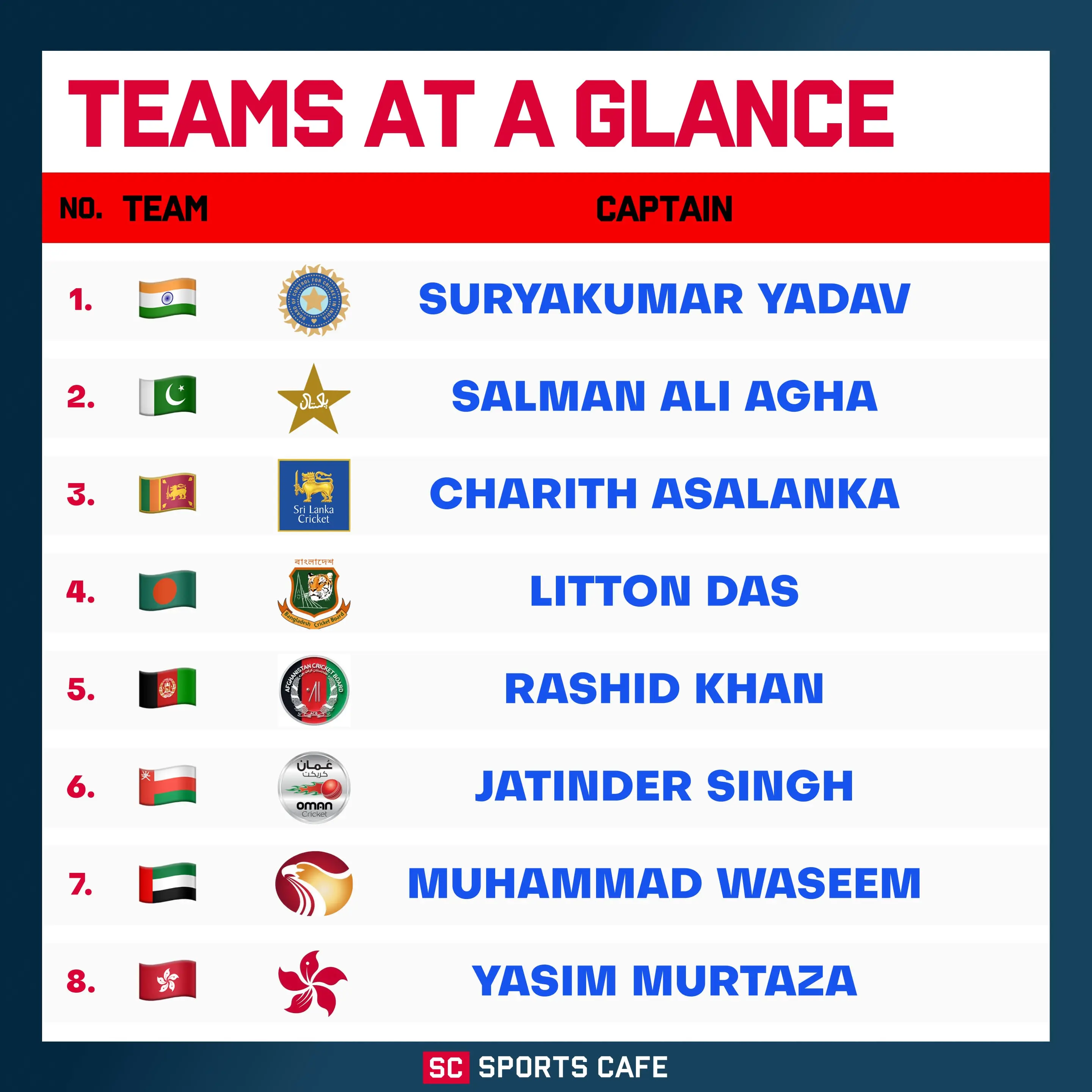 Asia Cup Winners and Captains.