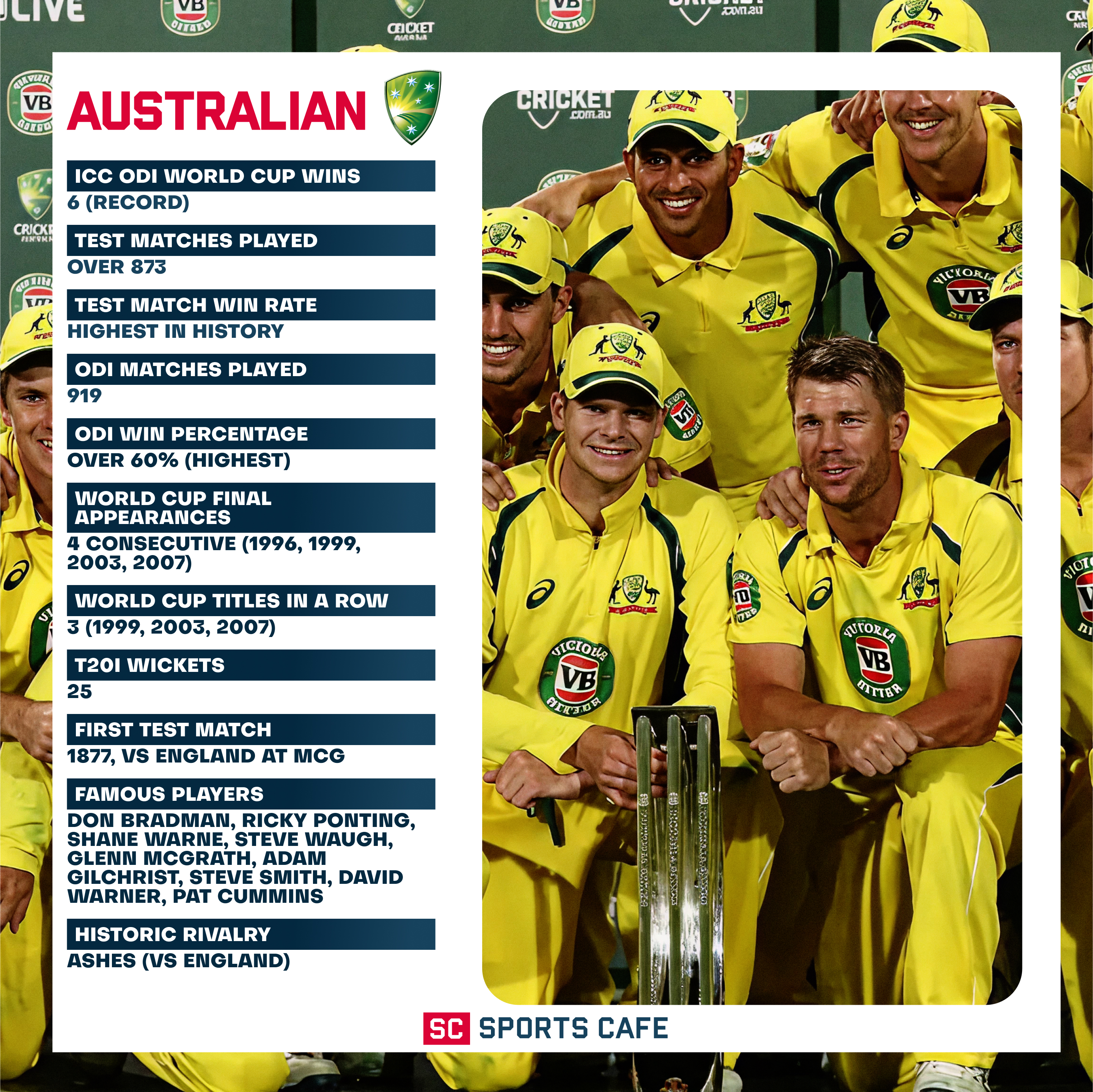 Australian Cricket Team-Top 5 Best Cricket Countries in the World.