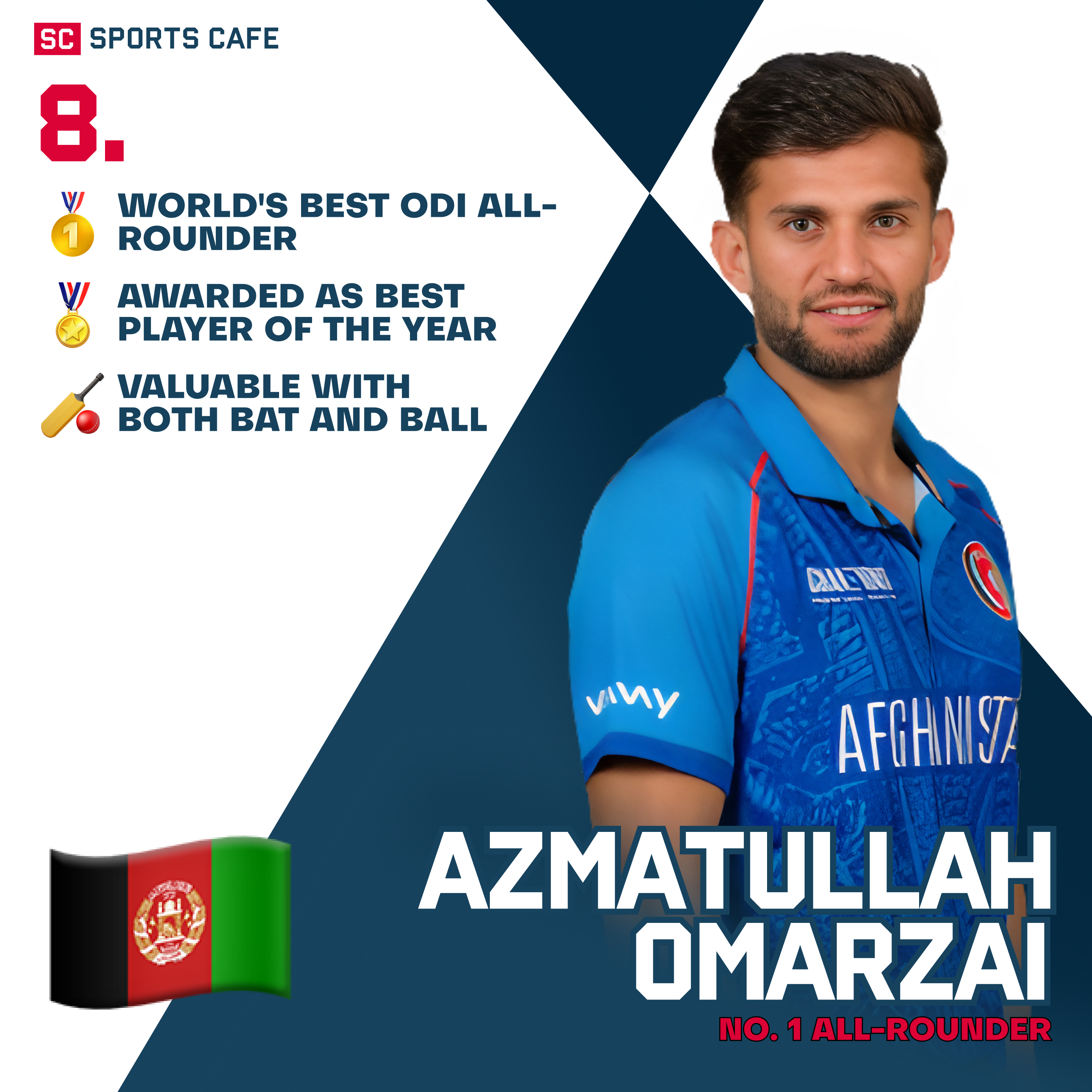 Azmatullah Omarzai Leading Batsmen to Watch in the Asia Cup 2025.