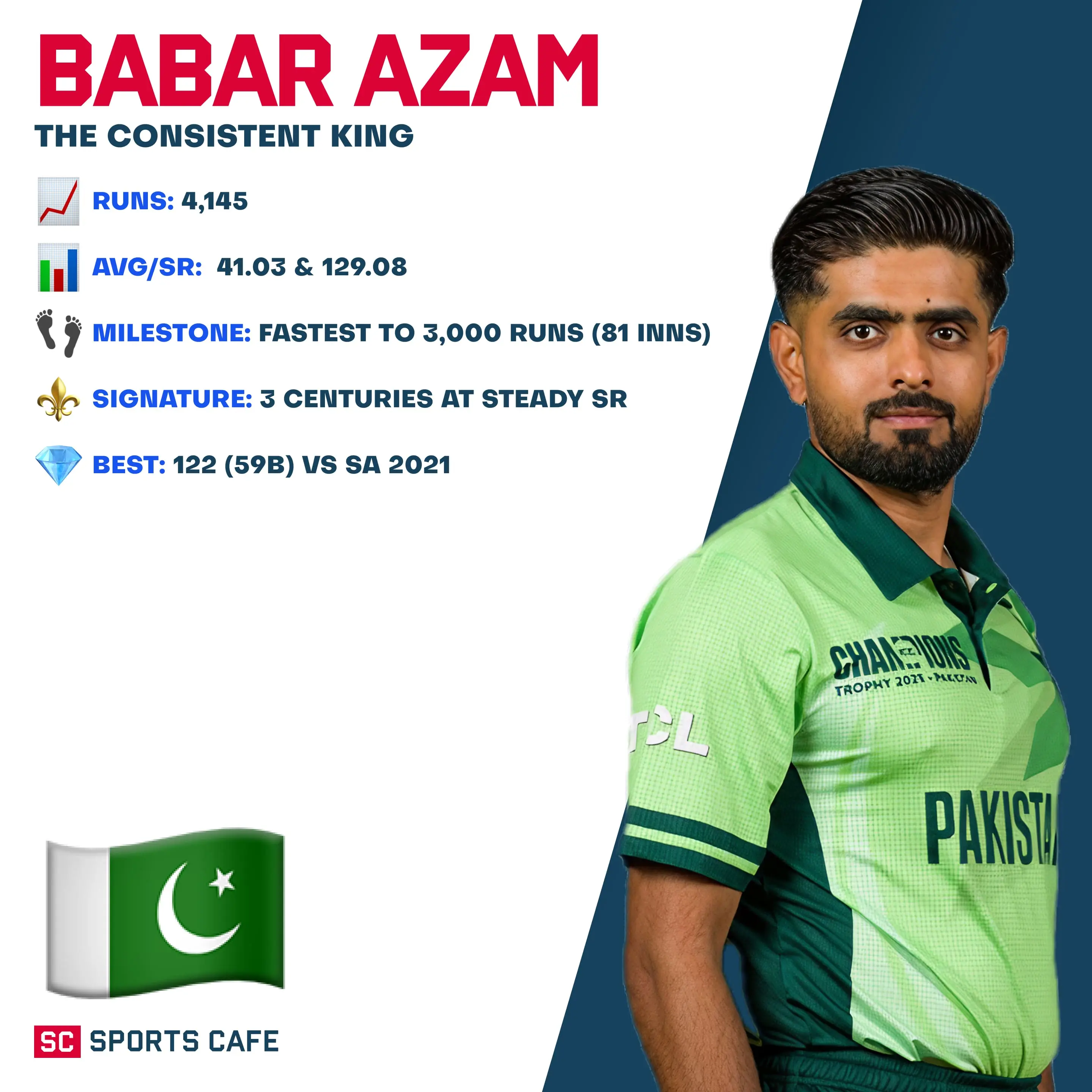 Babar Azam.