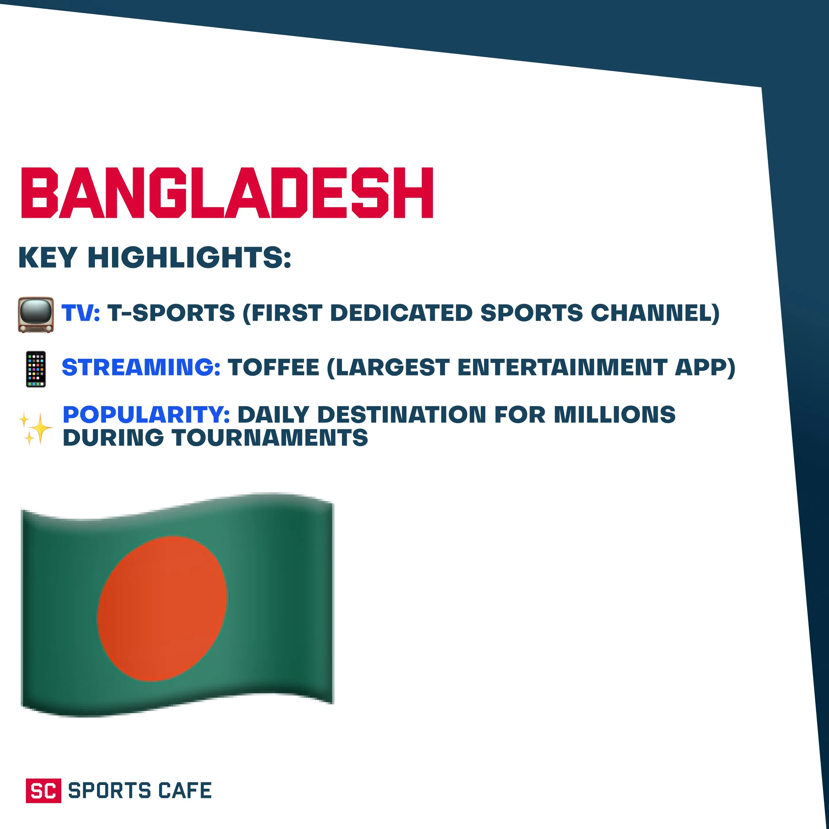 Bangladesh.