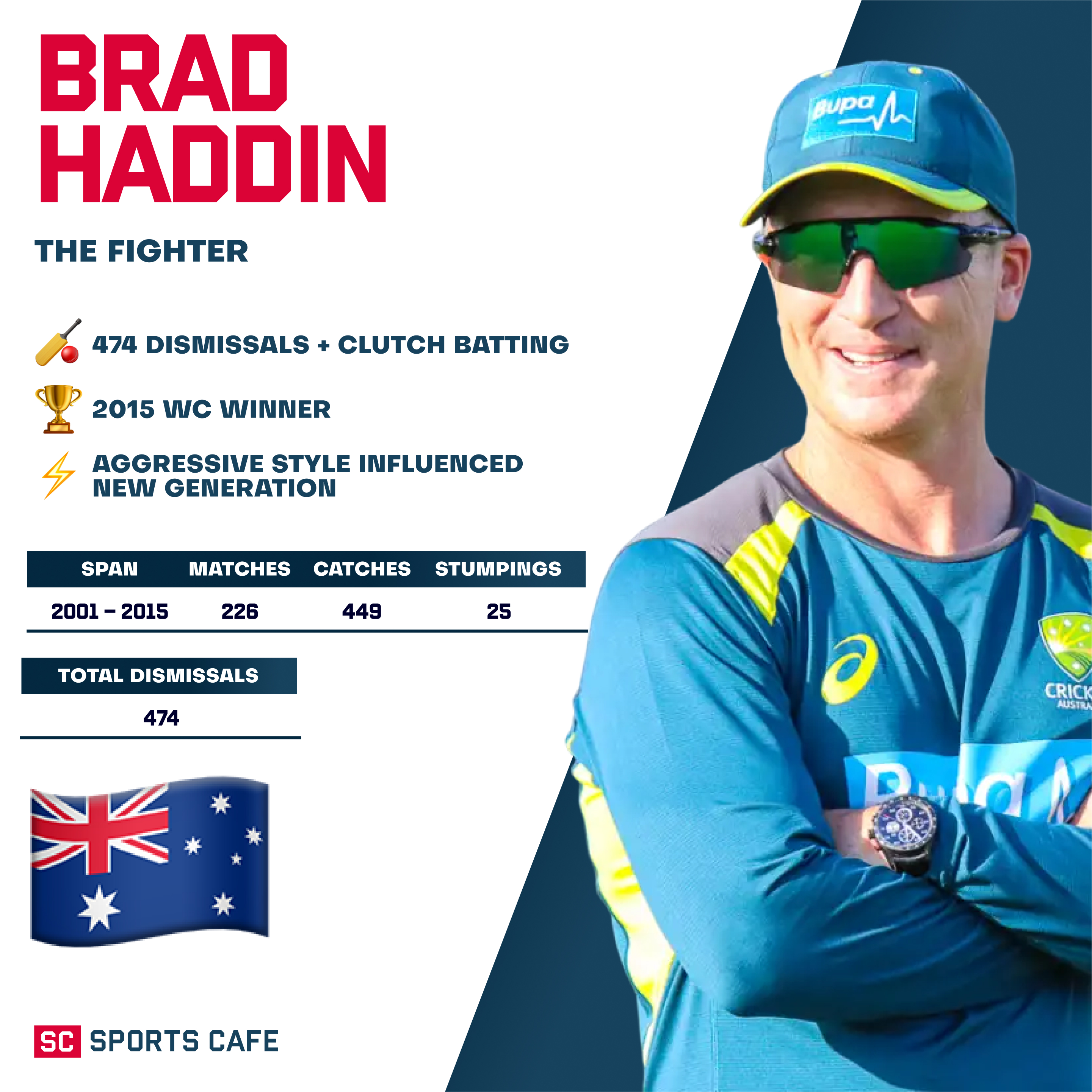 Brad Haddin The Best Wicket Keepers Across Generations.