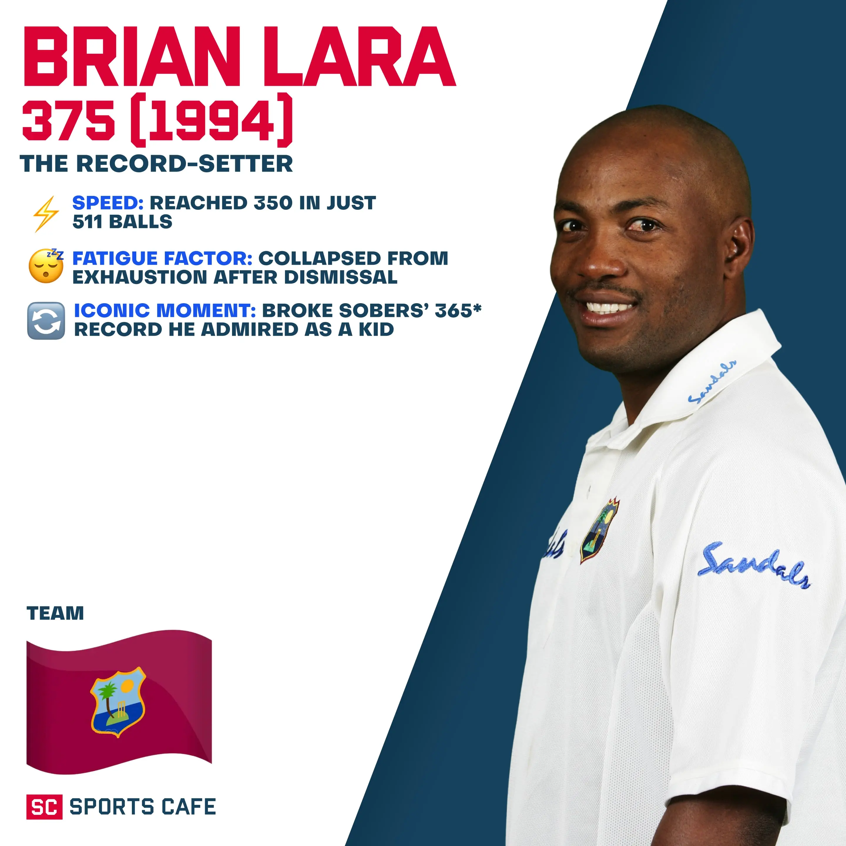 Brian Lara.