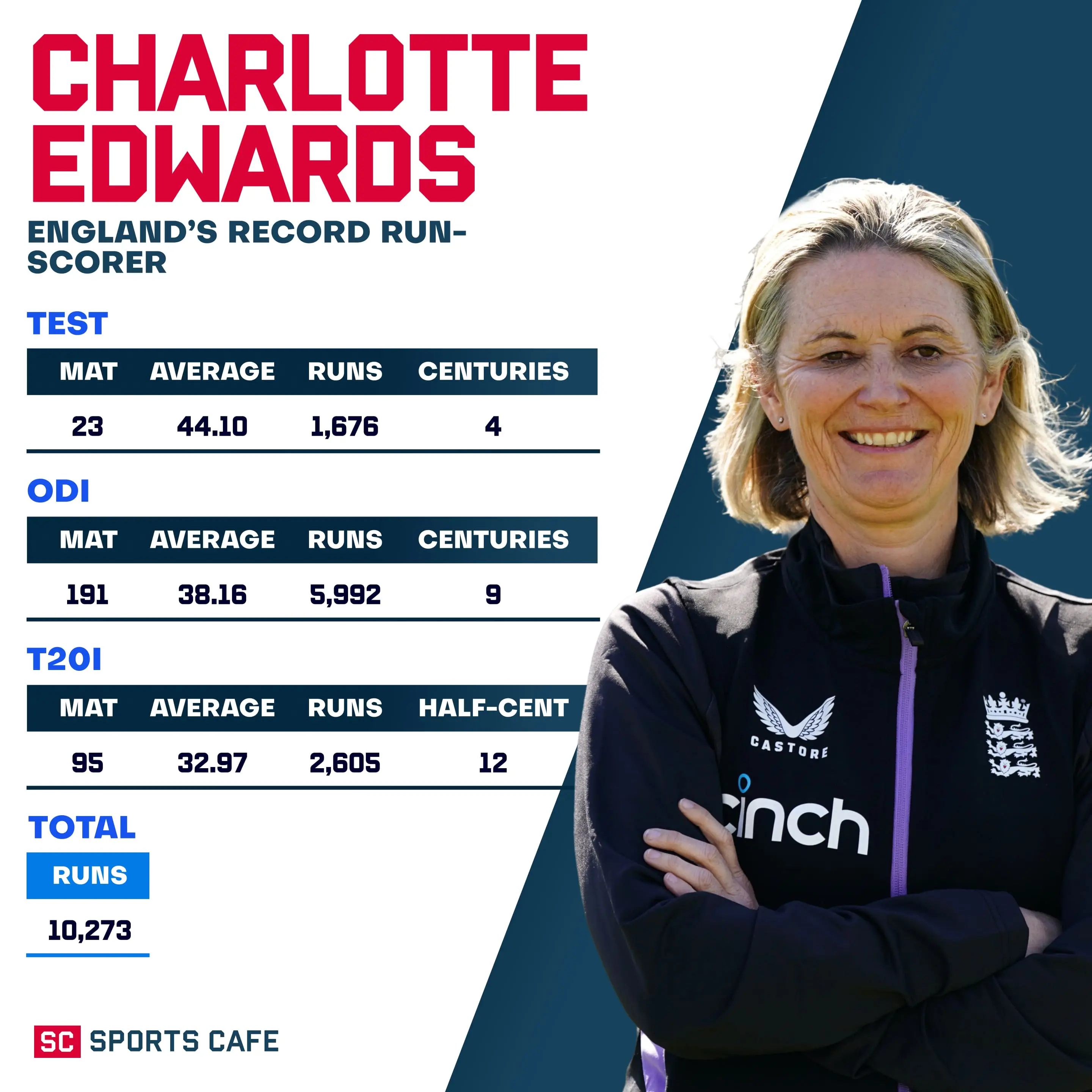 Charlotte Edwards.