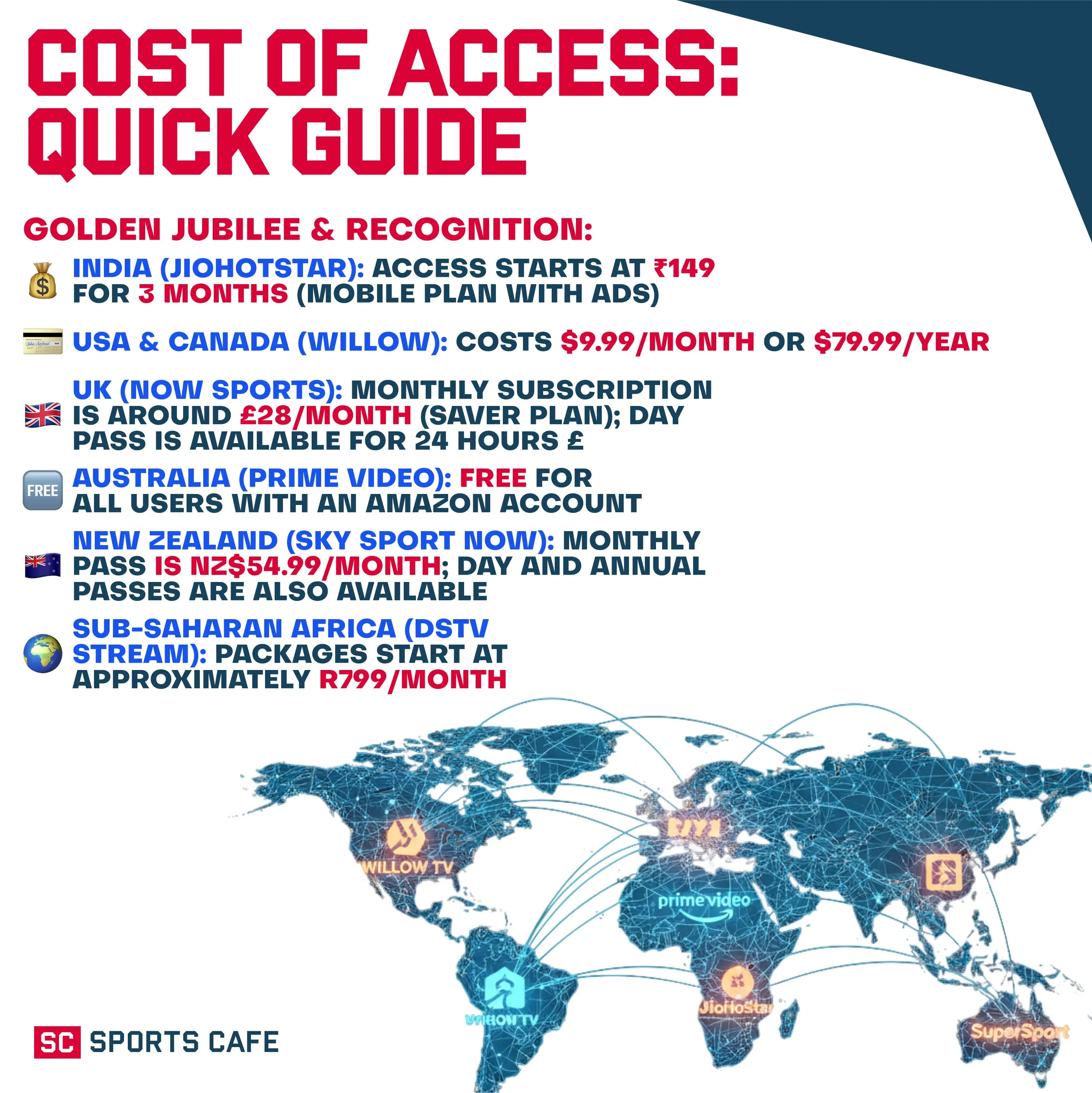 Cost of Access: Quick Guide.
