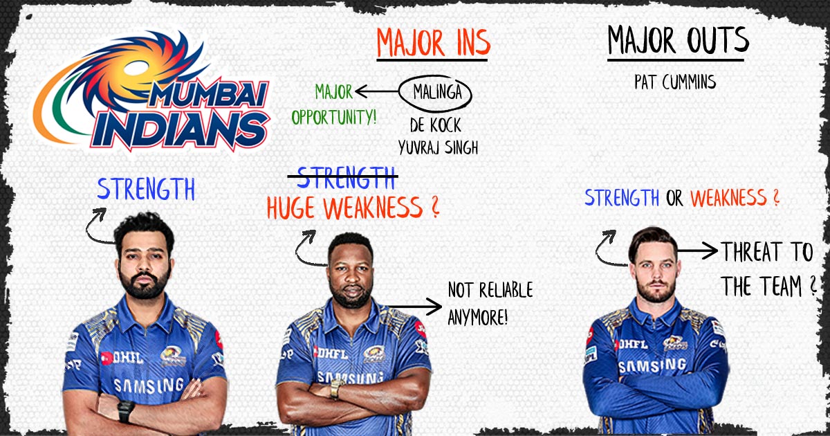 IPL 2019 | SWOT analysis - Mumbai Indians