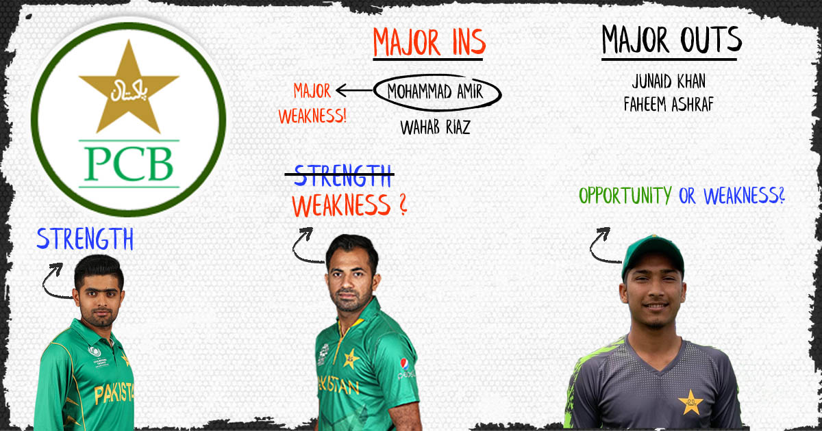 ICC World Cup 2019 | SWOT Analysis - Pakistan