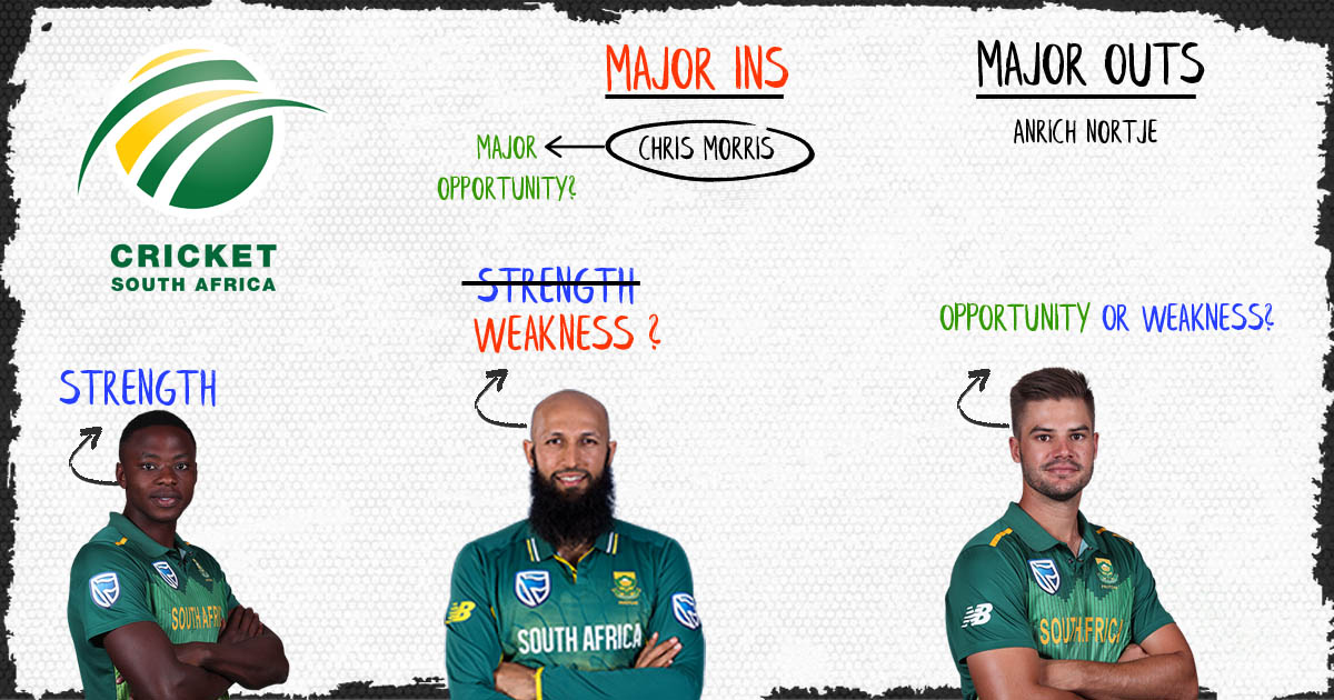 ICC World Cup 2019 | SWOT Analysis - South Africa
