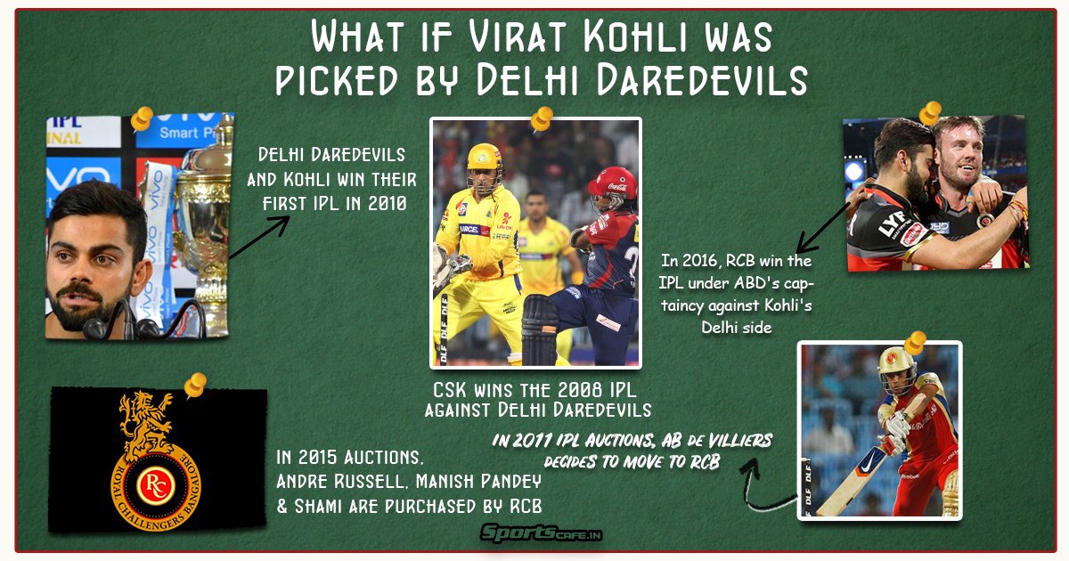 What if Wednesday | What if Virat Kohli was picked by Delhi Daredevils