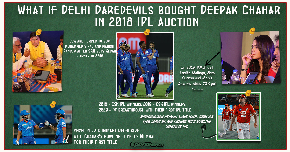 What if Wednesday | What if Delhi Daredevils bought Deepak Chahar in 2018 IPL Auction