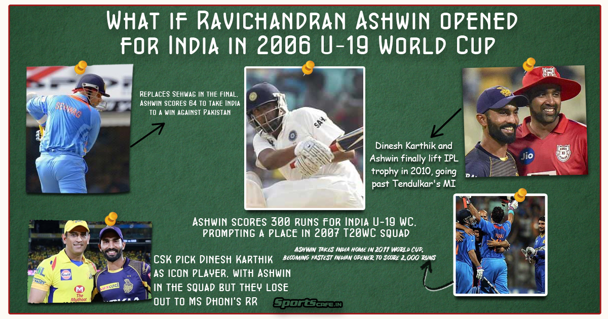 What if Wednesday | What if Ravichandran Ashwin opened for India in 2006 U-19 World Cup