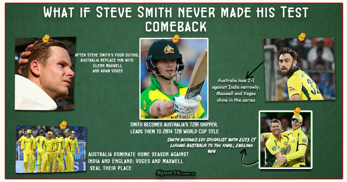 What if Wednesday | What if Steve Smith never made his Test comeback against India