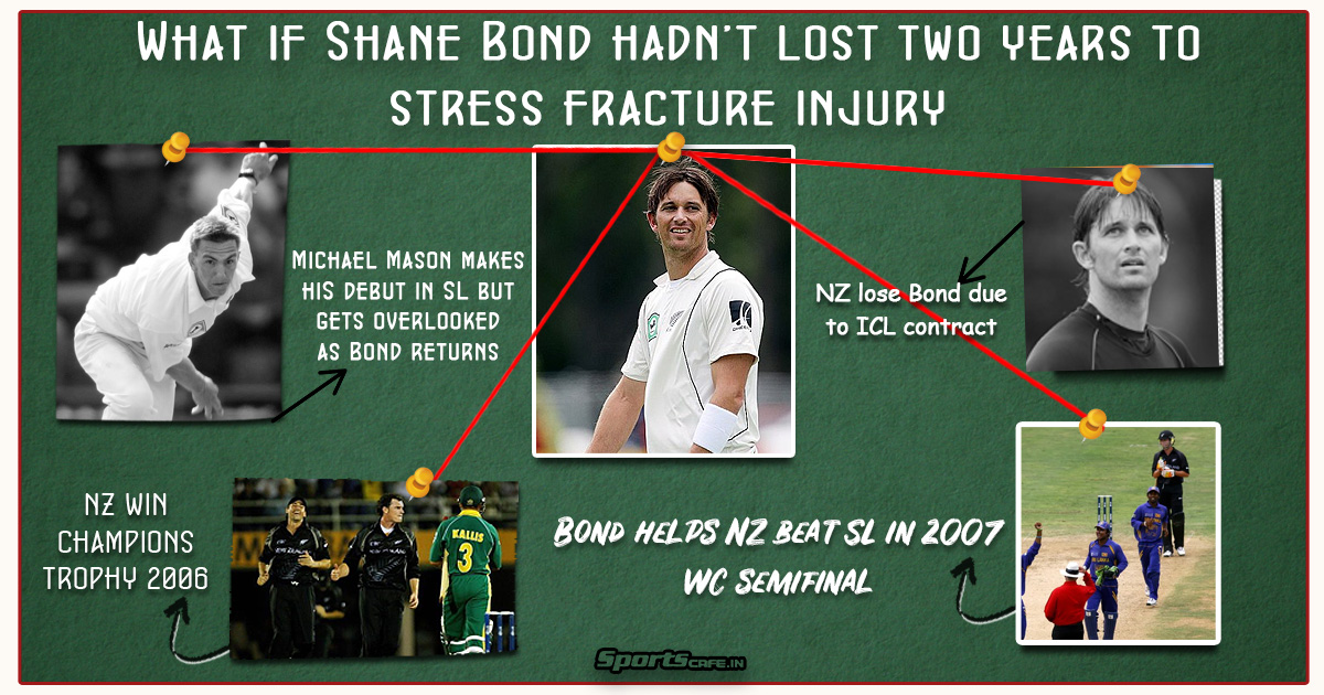 What if Shane Bond hadn’t lost two years to stress fracture injury