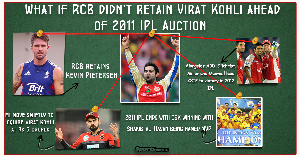 What if Wednesday | What if RCB didn’t retain Virat Kohli ahead of 2011 IPL Auction