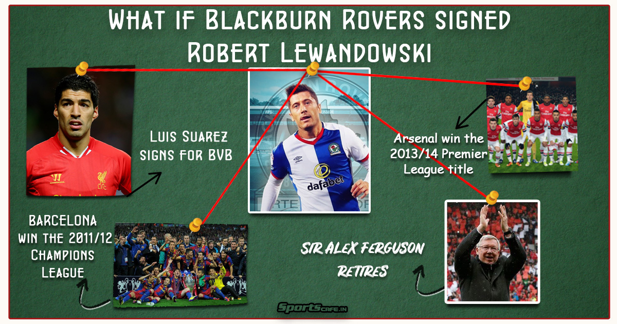 What If Wednesday | What if Blackburn Rovers had signed Robert Lewandowski