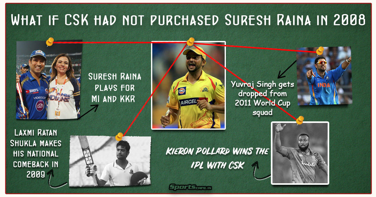 What if Wednesday | What if CSK had not purchased Suresh Raina in 2008