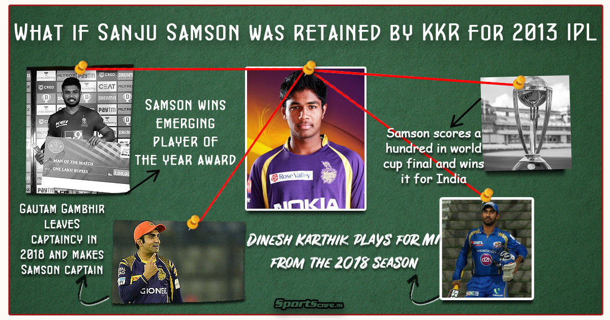 What if Wednesday | What if Sanju Samson was retained by KKR in 2013