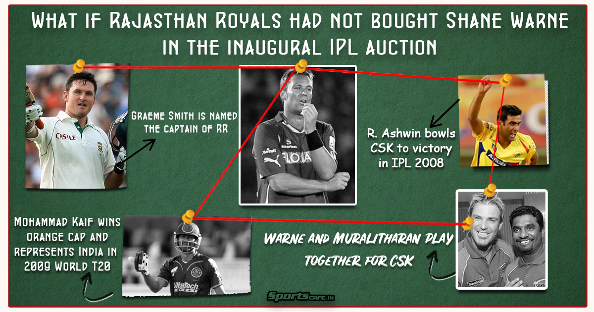 What if Wednesday | What if Rajasthan Royals had not bought Shane Warne in inaugural IPL auction