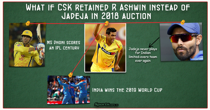 What if Wednesday | What if CSK retained R Ashwin instead of Jadeja in 2018 auction