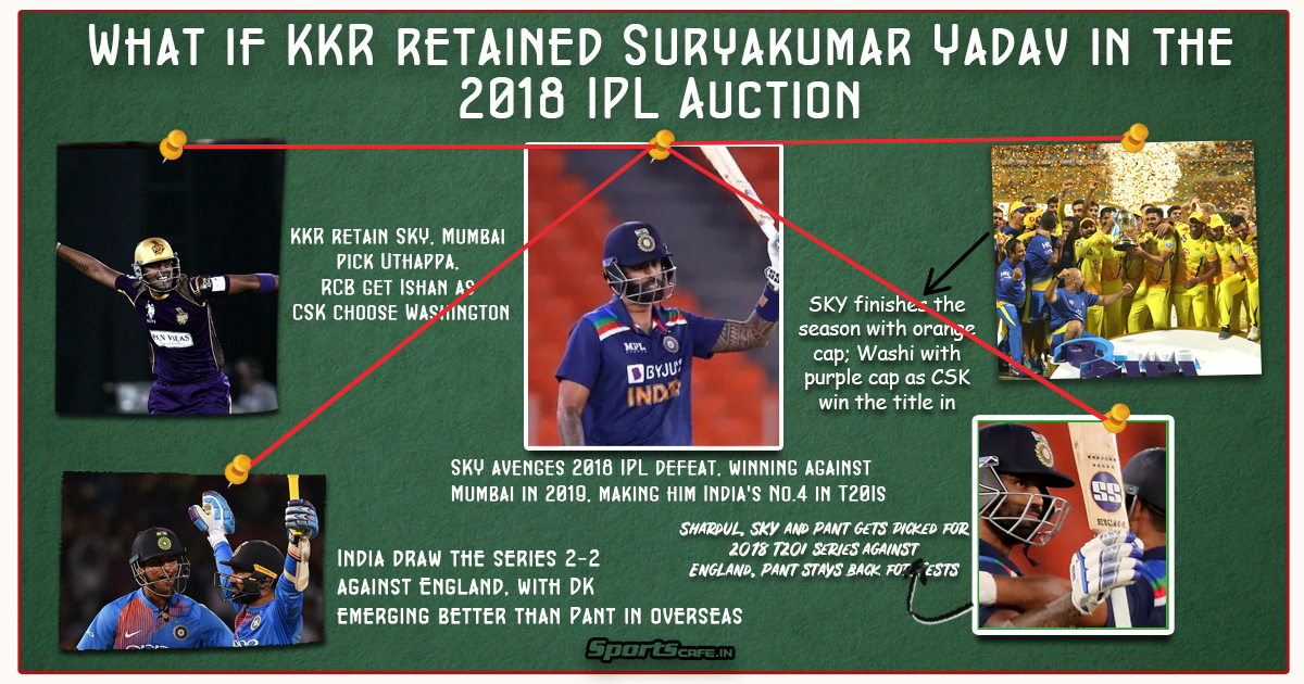 What if Wednesday | What if KKR retained Suryakumar Yadav in the 2018 IPL Auction