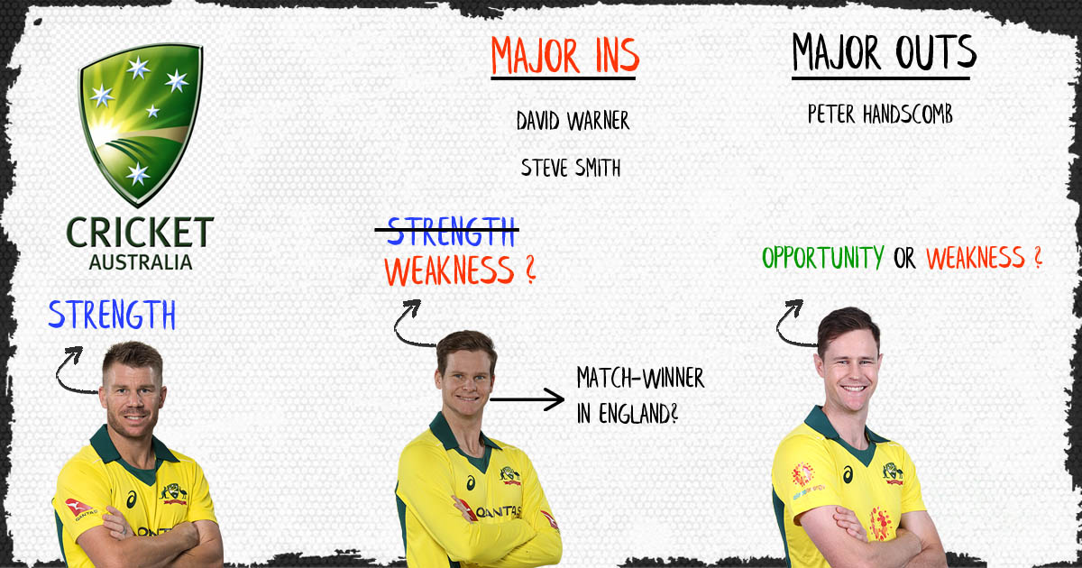 ICC World Cup 2019 | SWOT Analysis - Australia