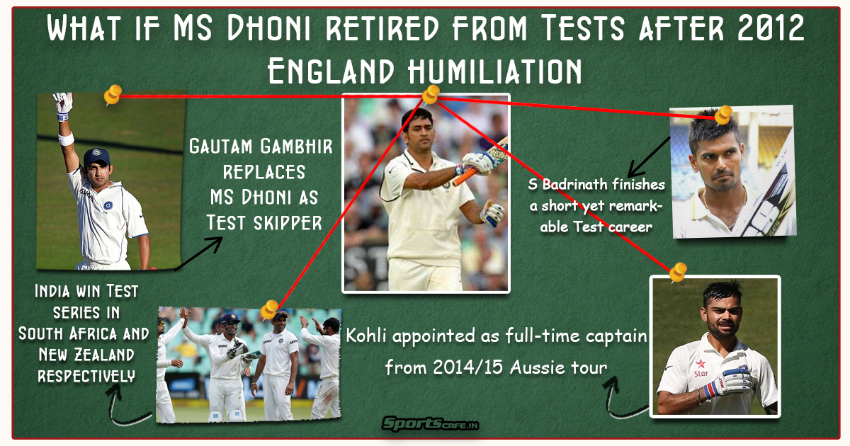 What if Wednesday | What if MS Dhoni retired from Tests after 2012 England humiliation