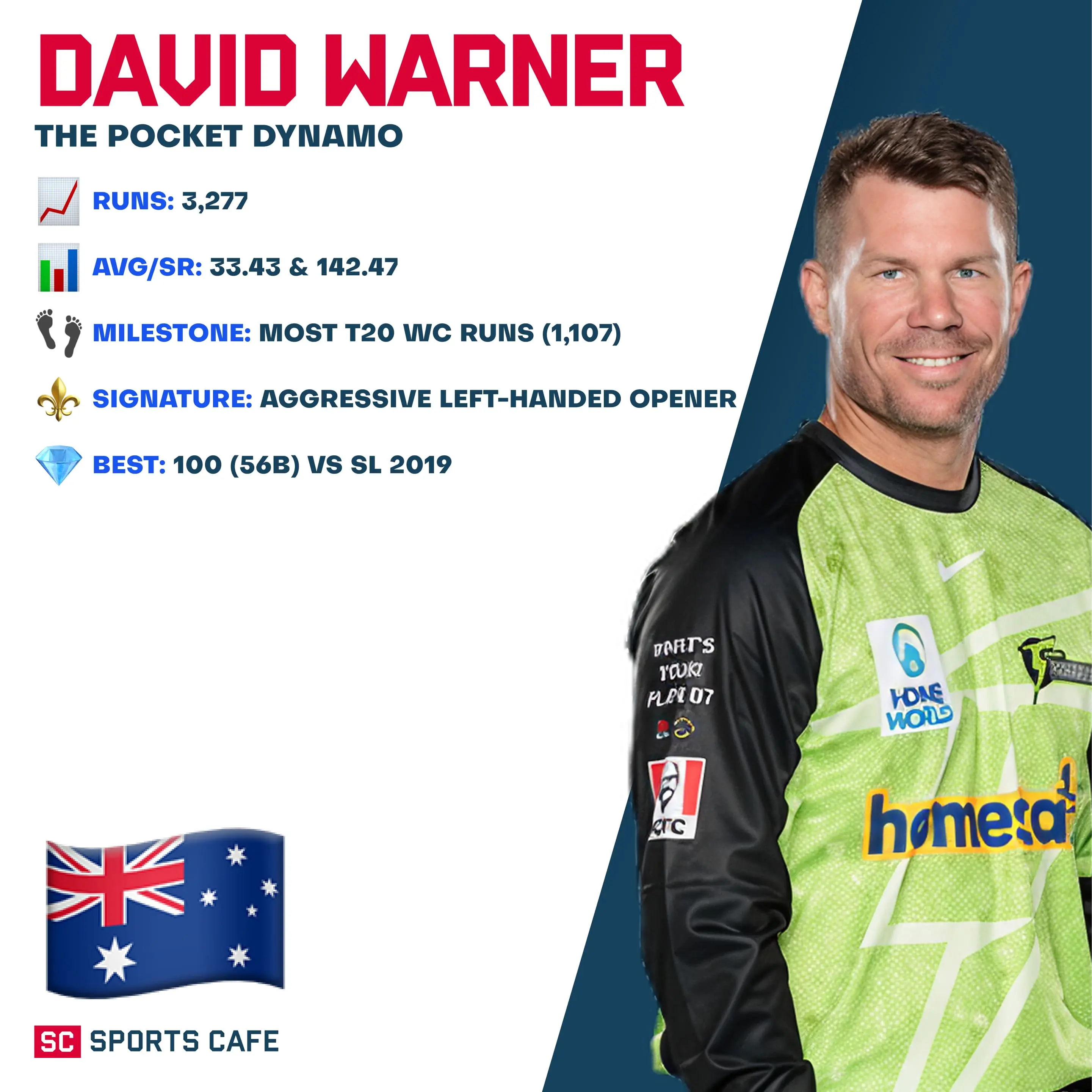 David Warner.
