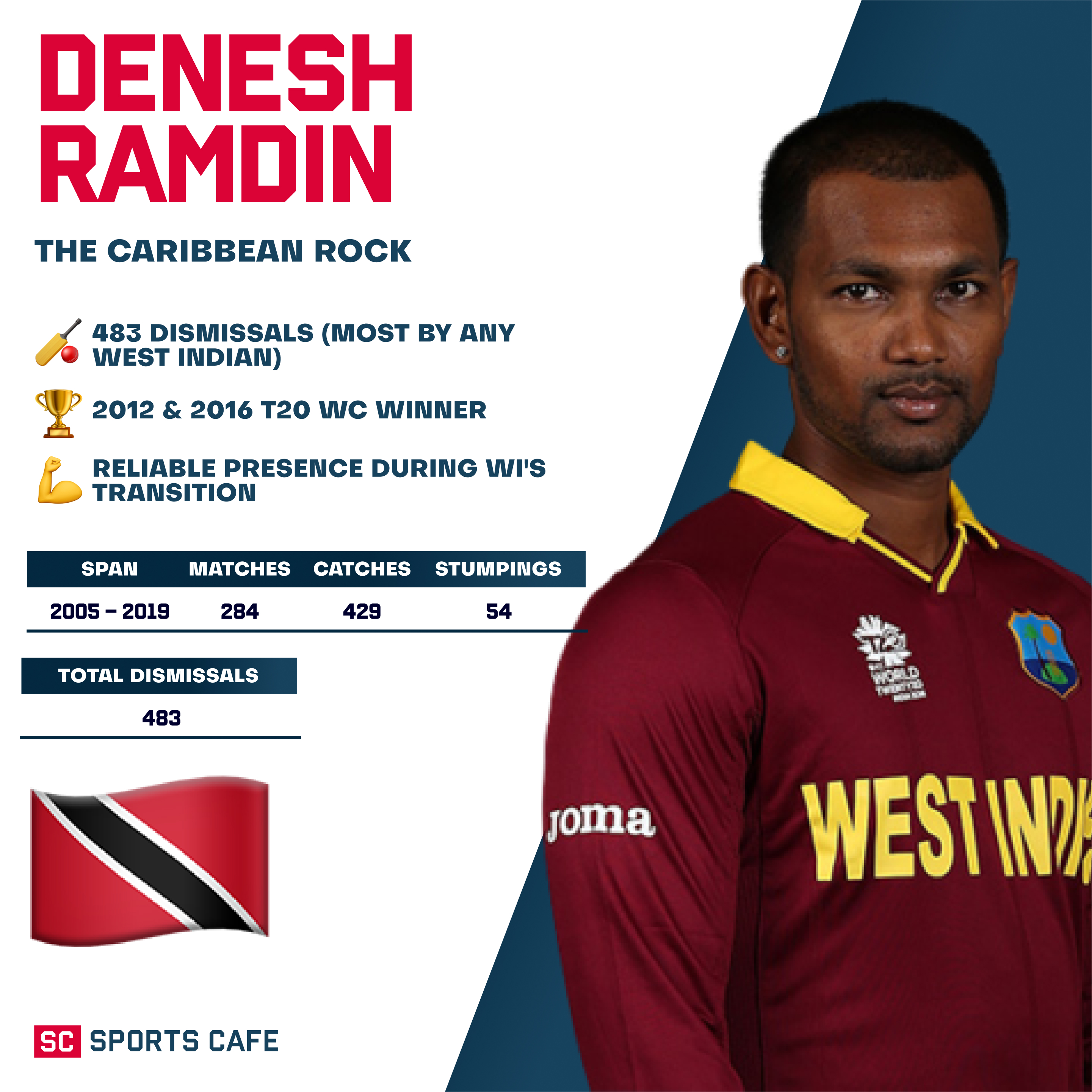 Denesh Ramdin The Best Wicket Keepers Across Generations.