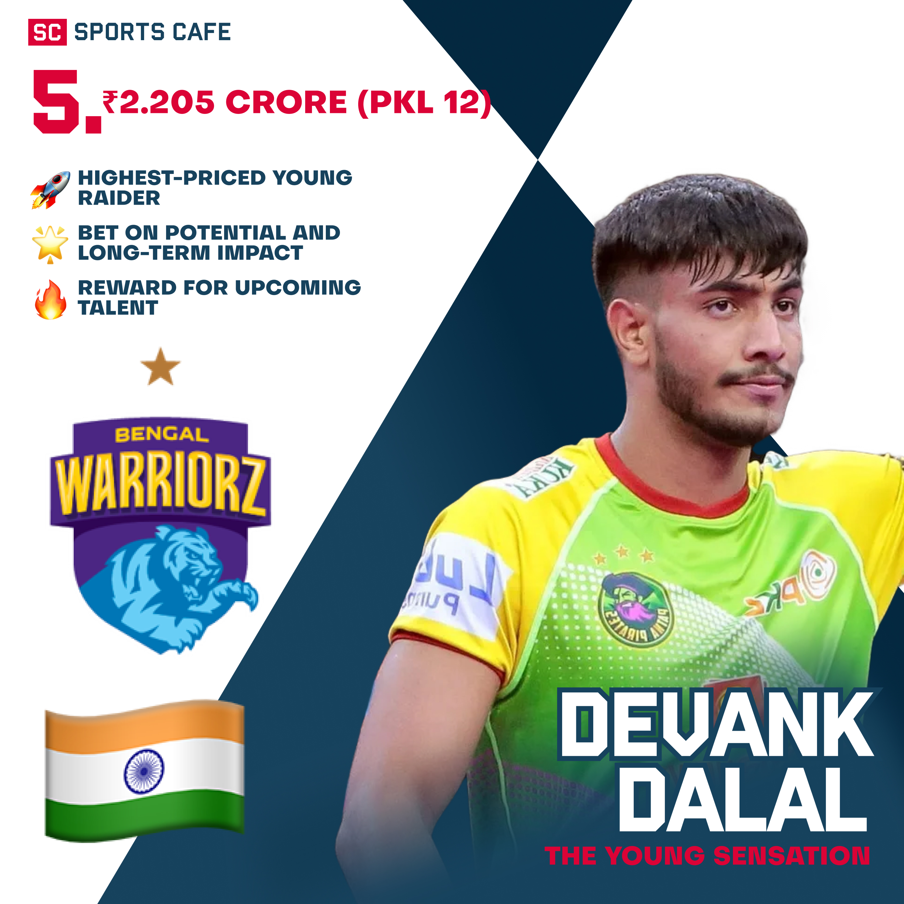 Devank Dalal — ₹2.205 cr.