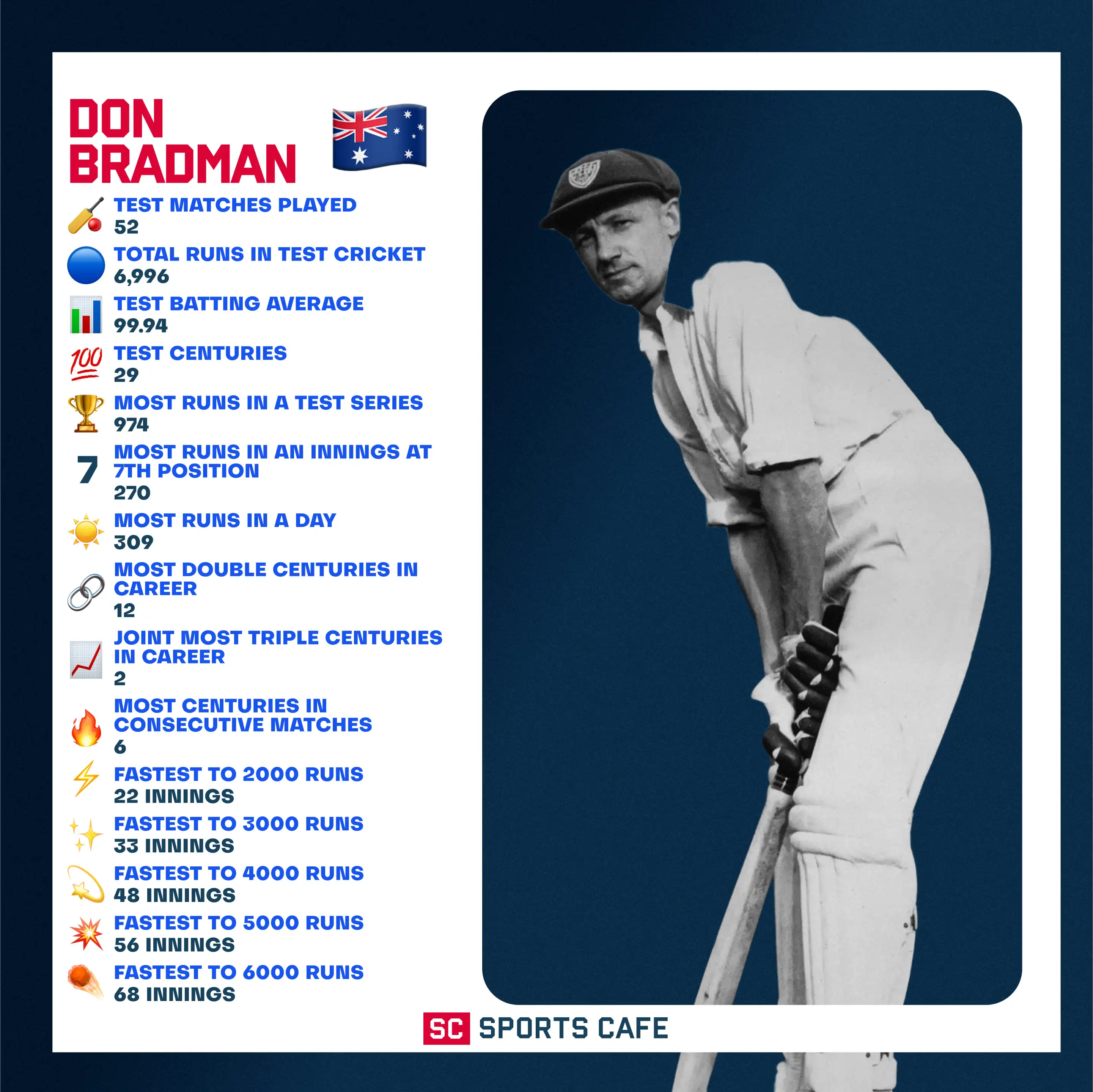 Don Bradman.