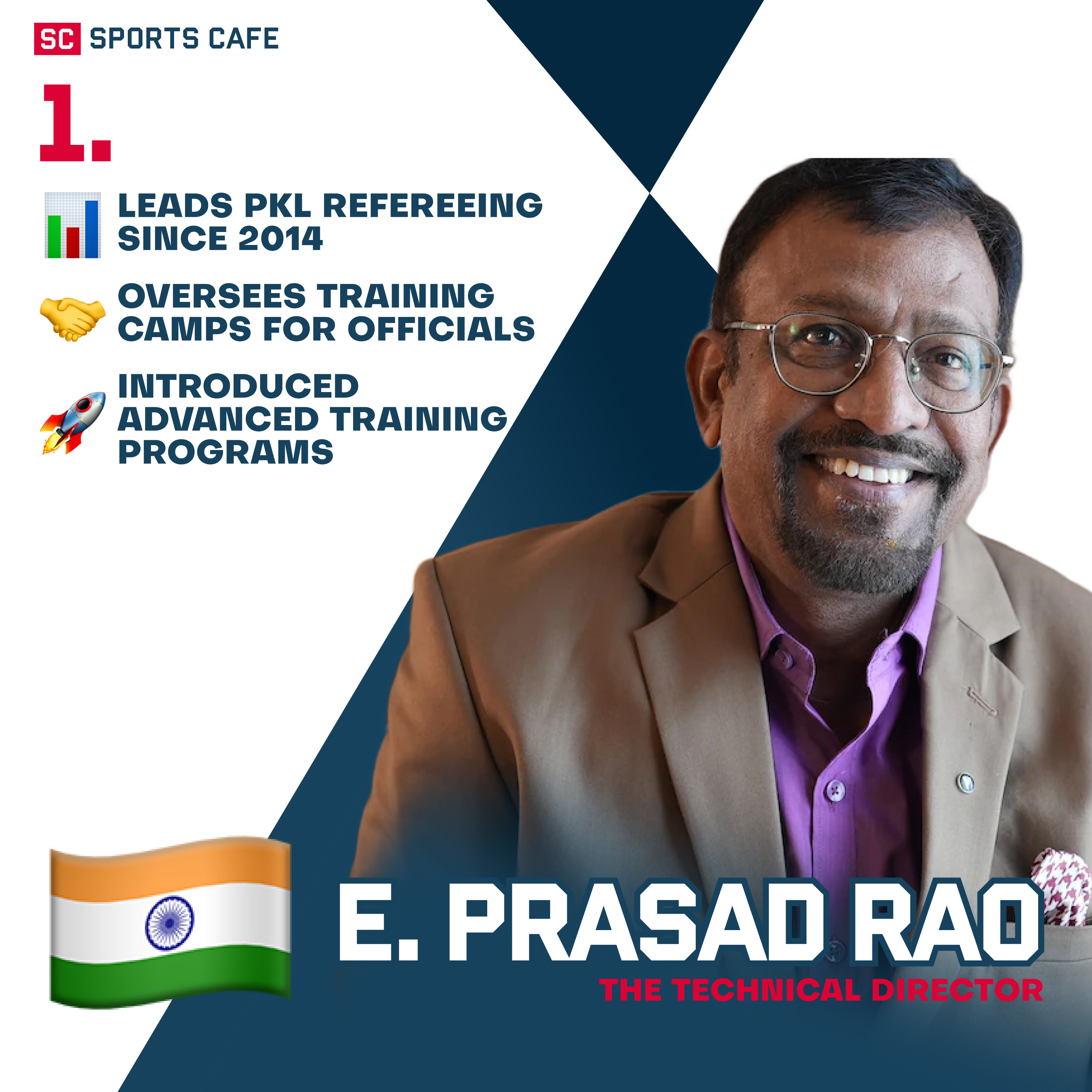 E. Prasad Rao Pro Kabaddi Referees.