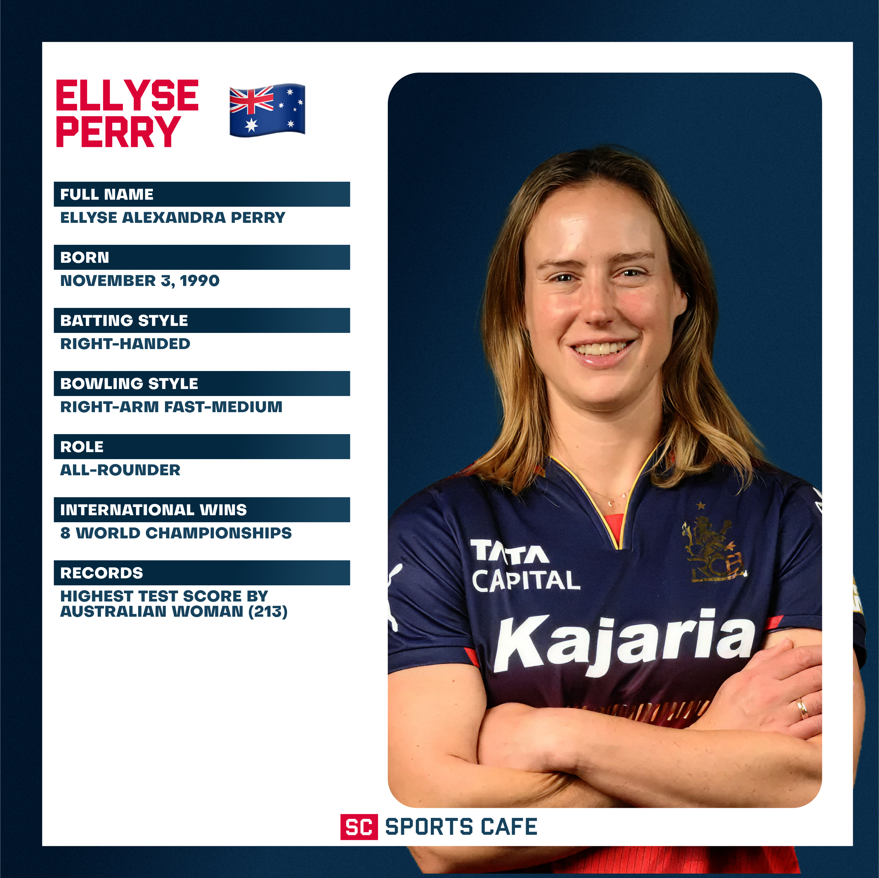 Ellyse Perry Top 10 Women Batters in World Cricket.