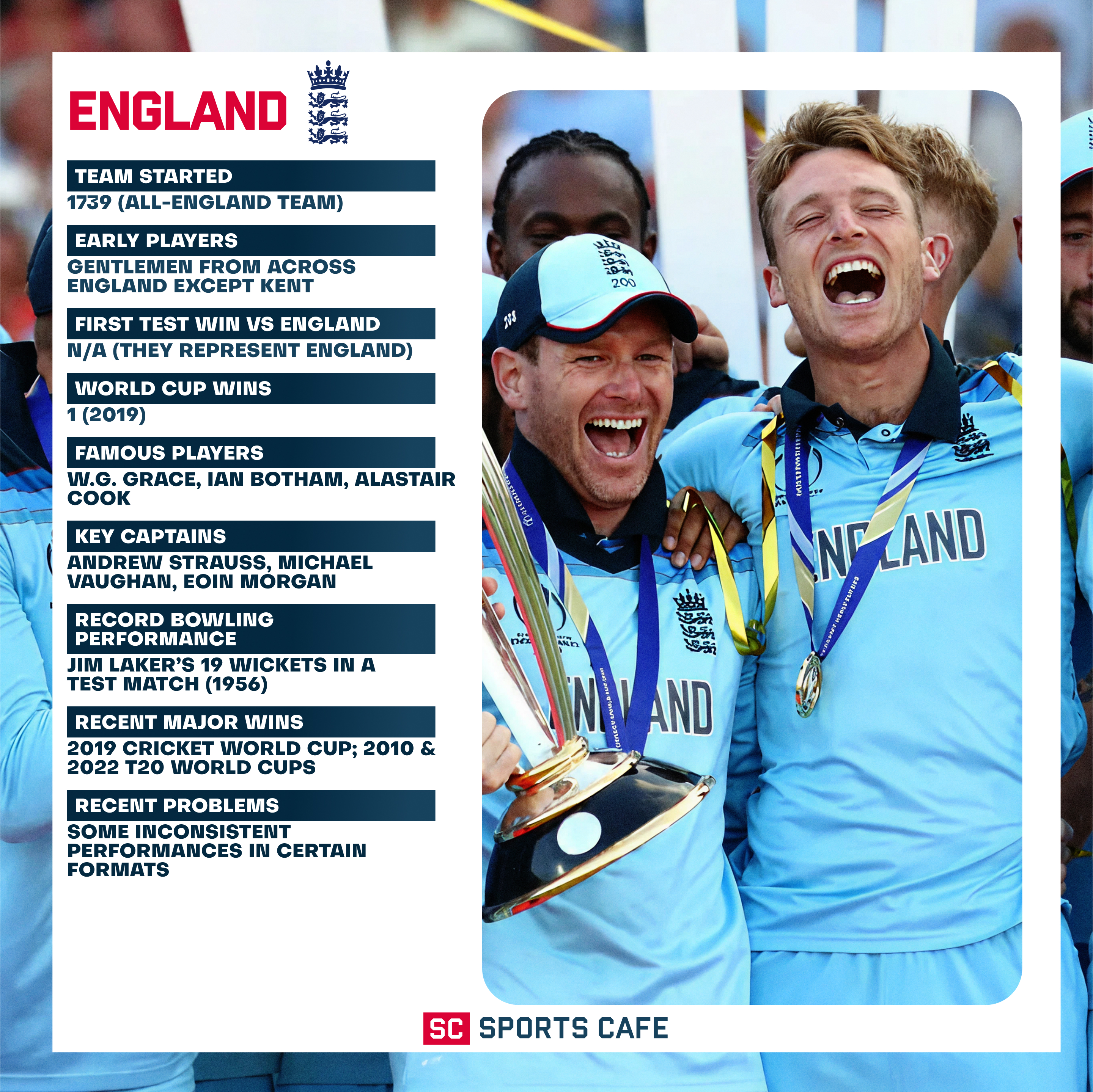 England Cricket Team-Top 5 Best Cricket Countries in the World.