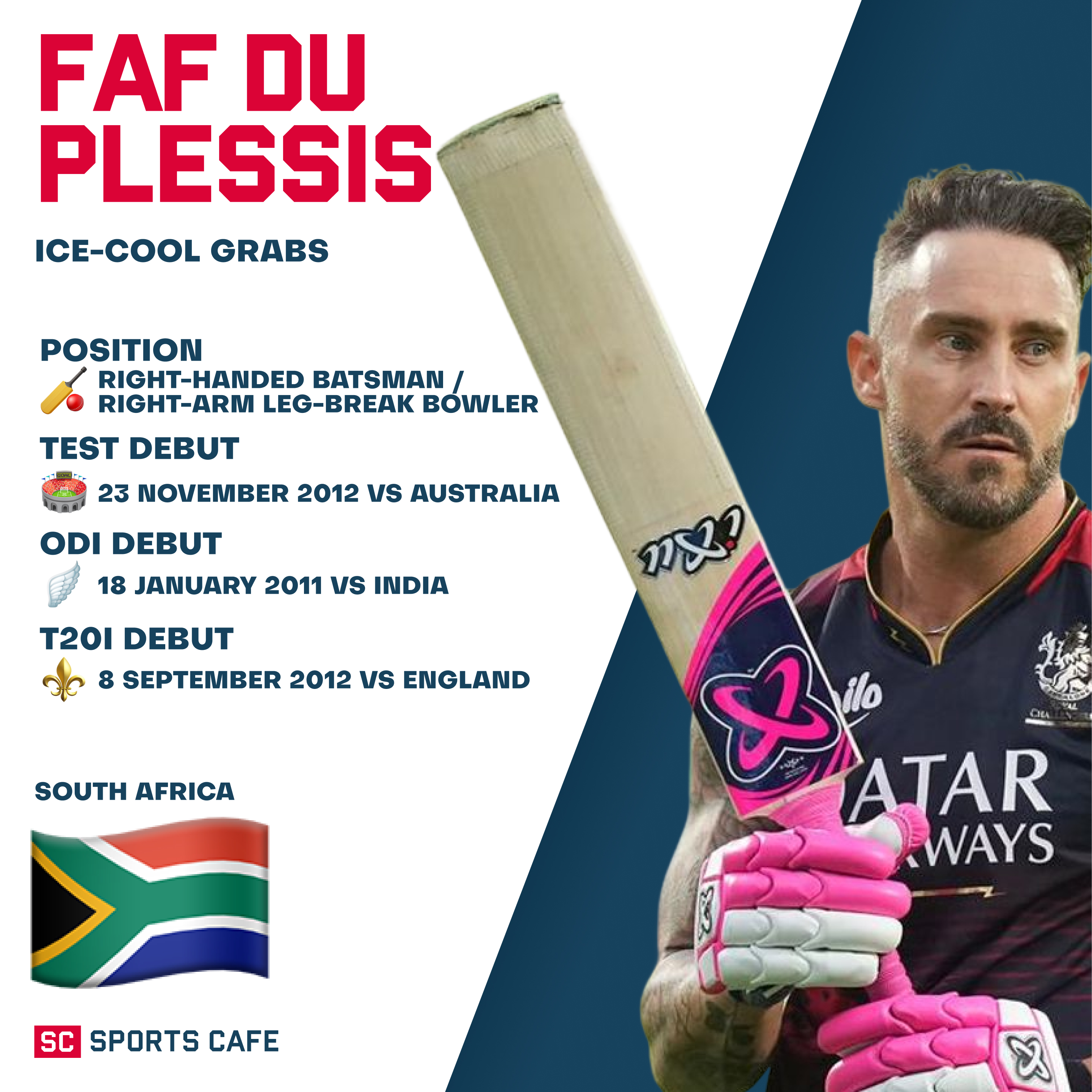 Faf Du Plessis Best Fielding Spots.