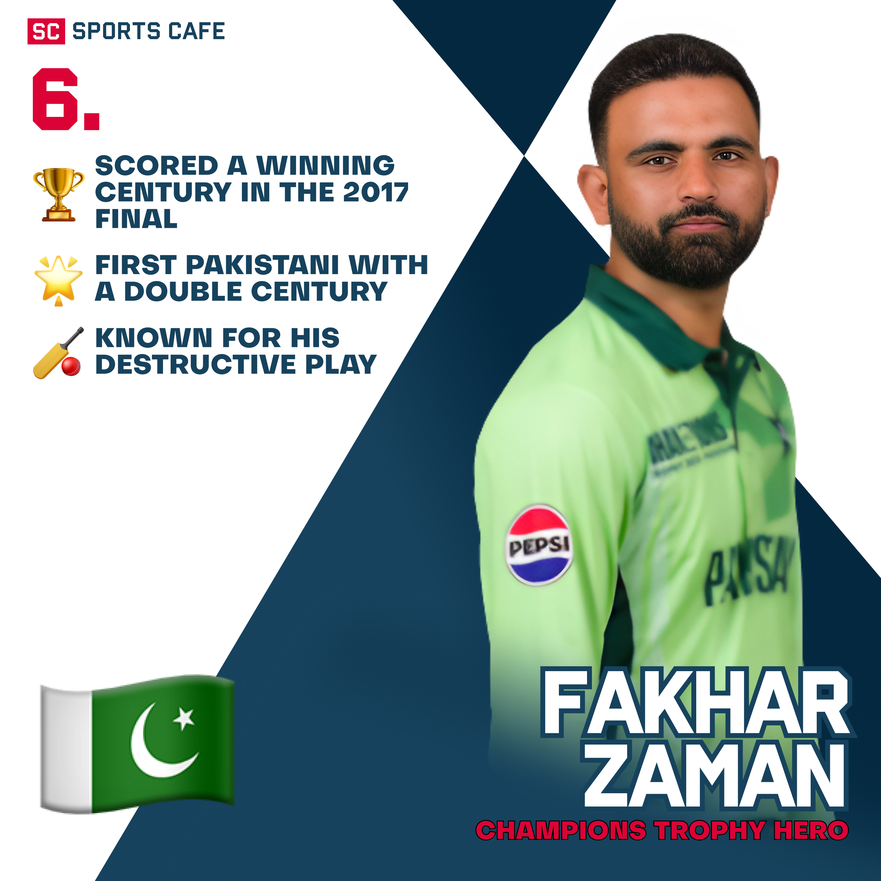 Fakhar Zaman Leading Batsmen to Watch in the Asia Cup 2025.