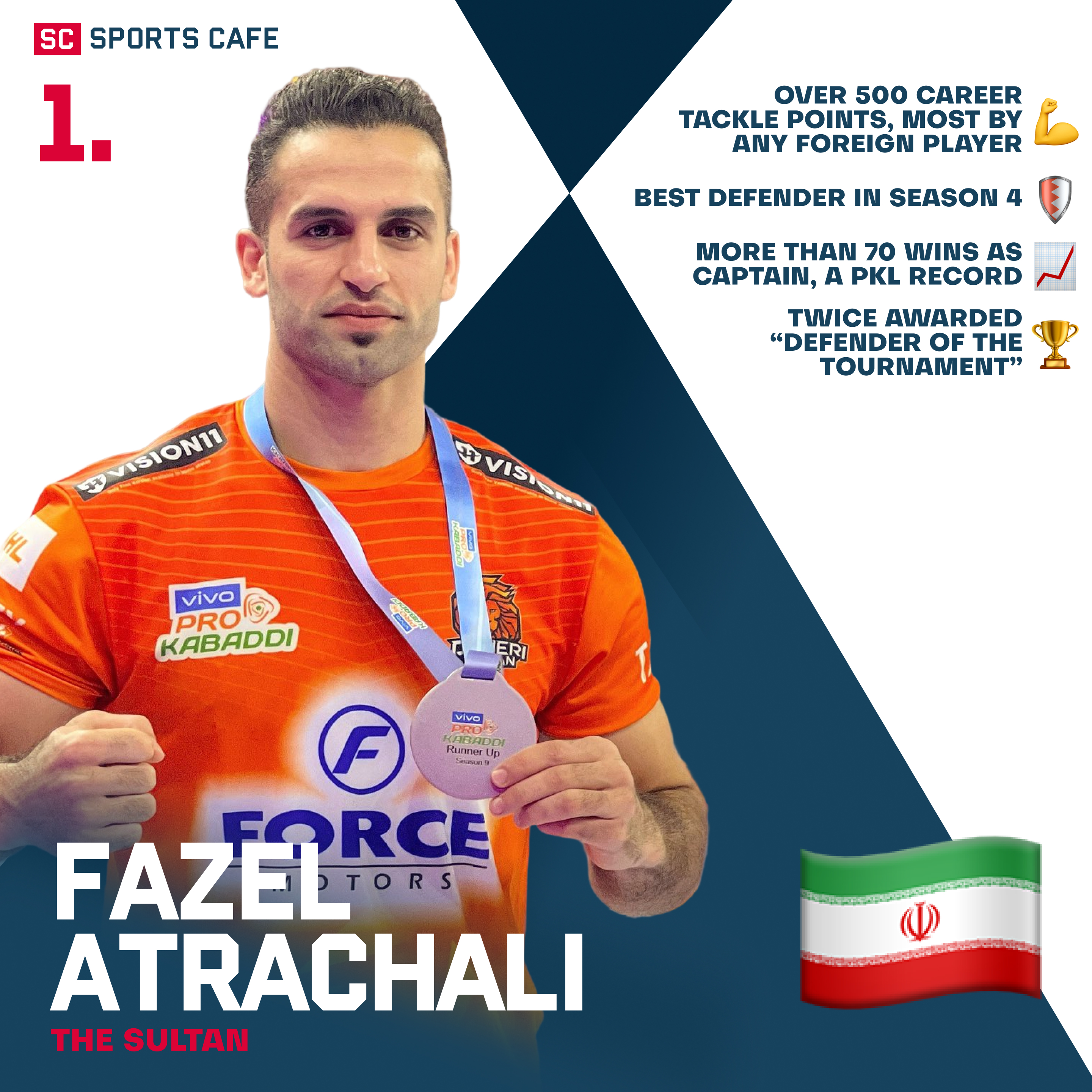 Fazel Atrachali Best Pro Kabaddi Captains.